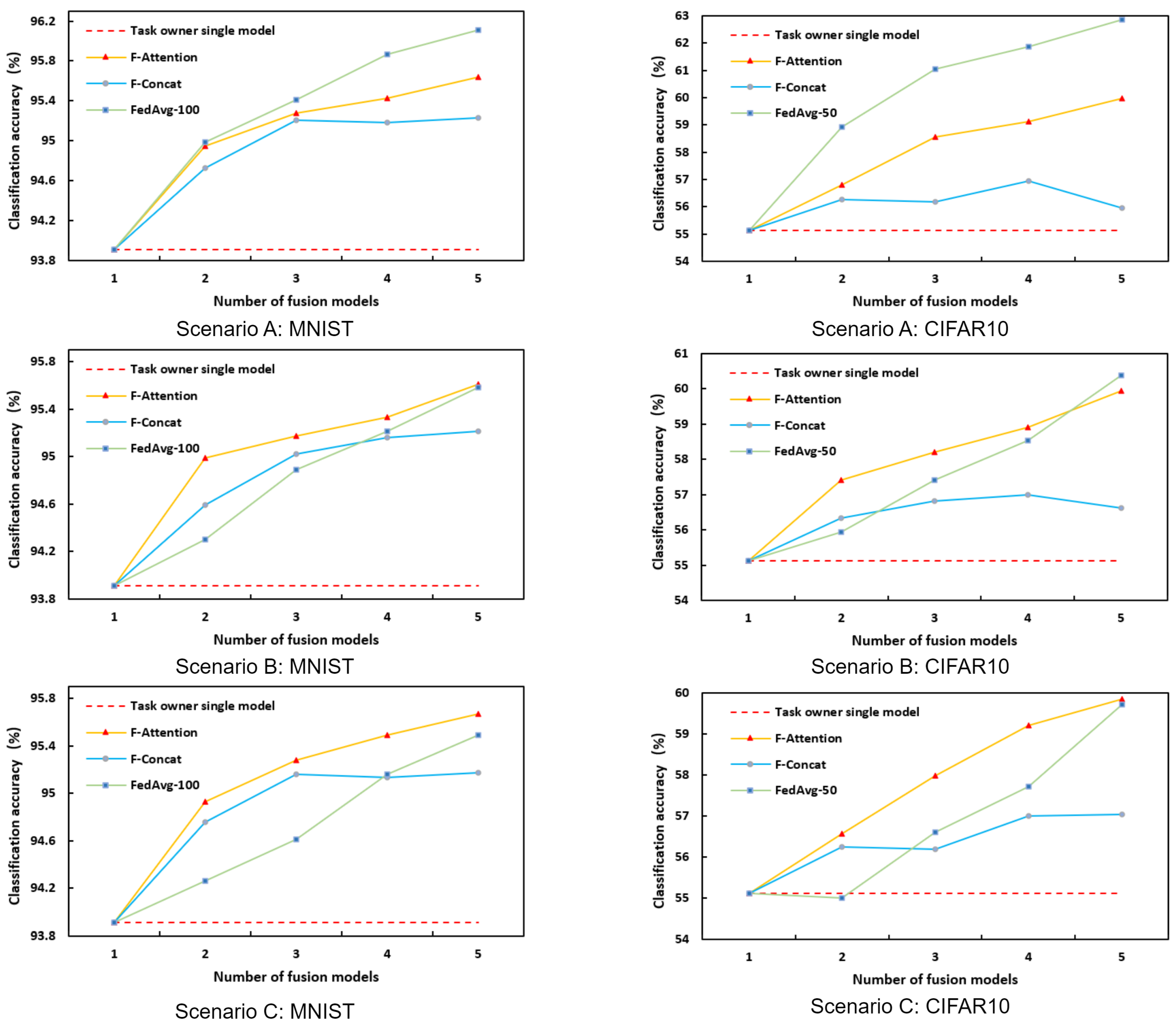 Futureinternet 16 00006 g017