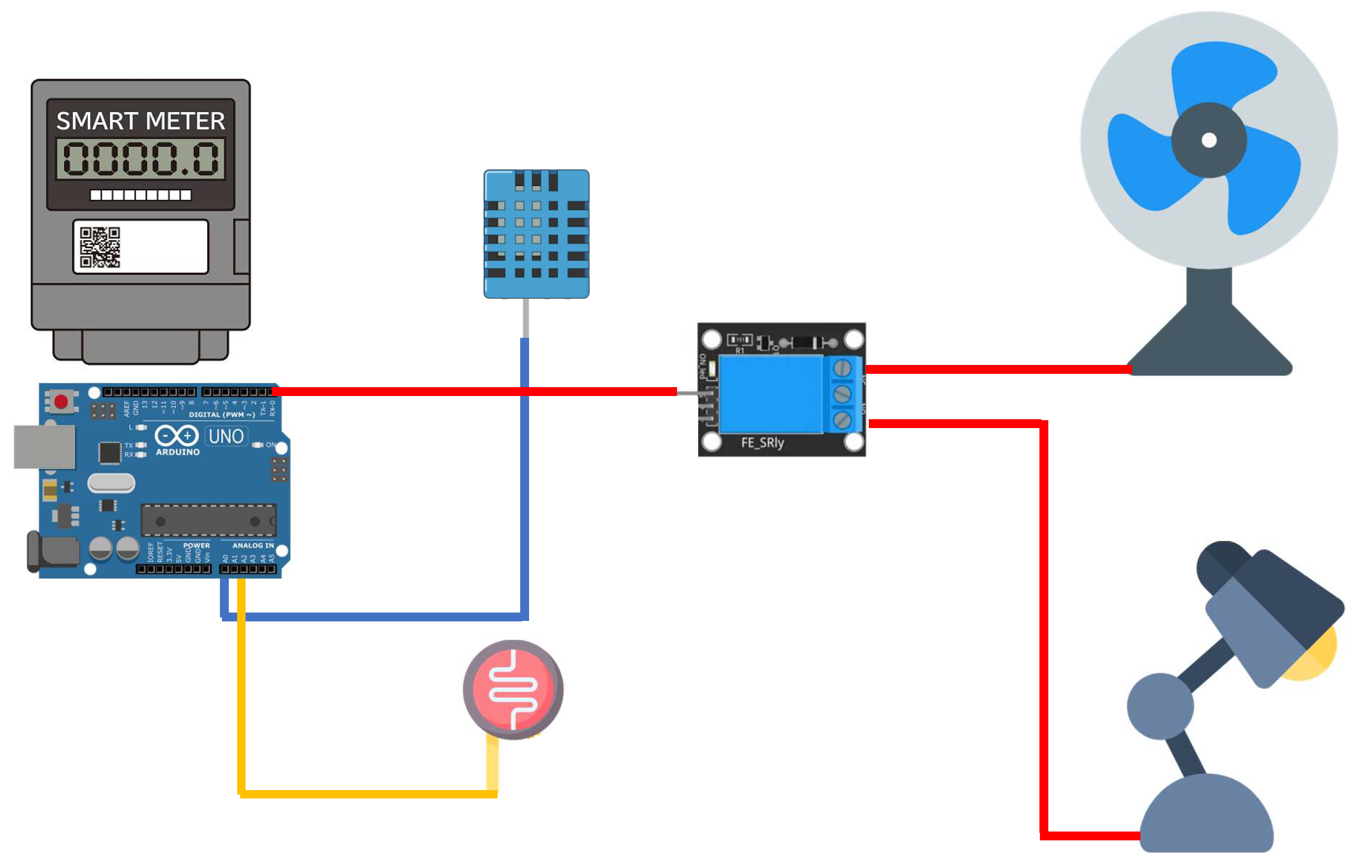 Smart Grid Security A PUFBased Circuit Diagram
