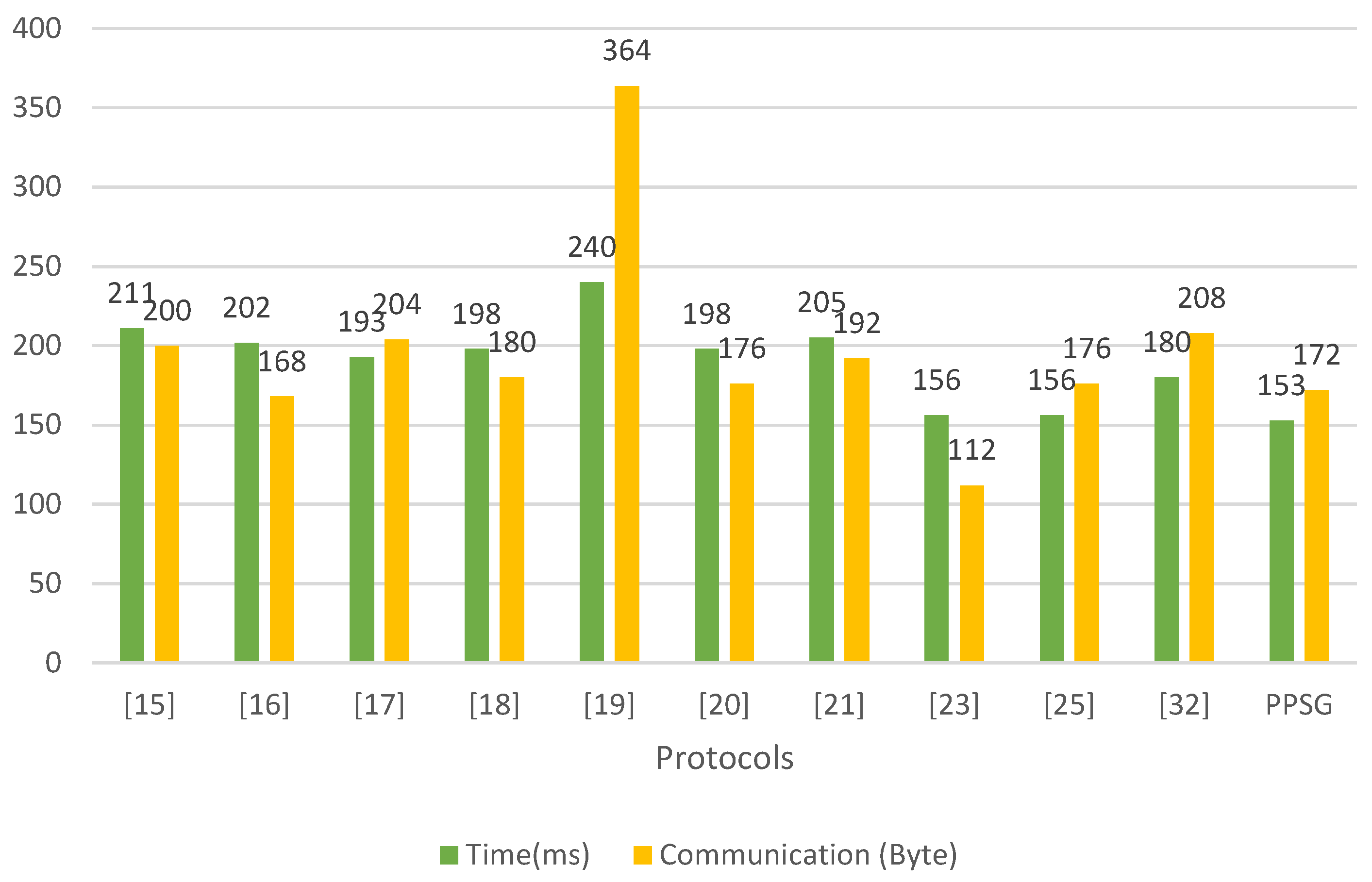 Futureinternet 16 00009 g005