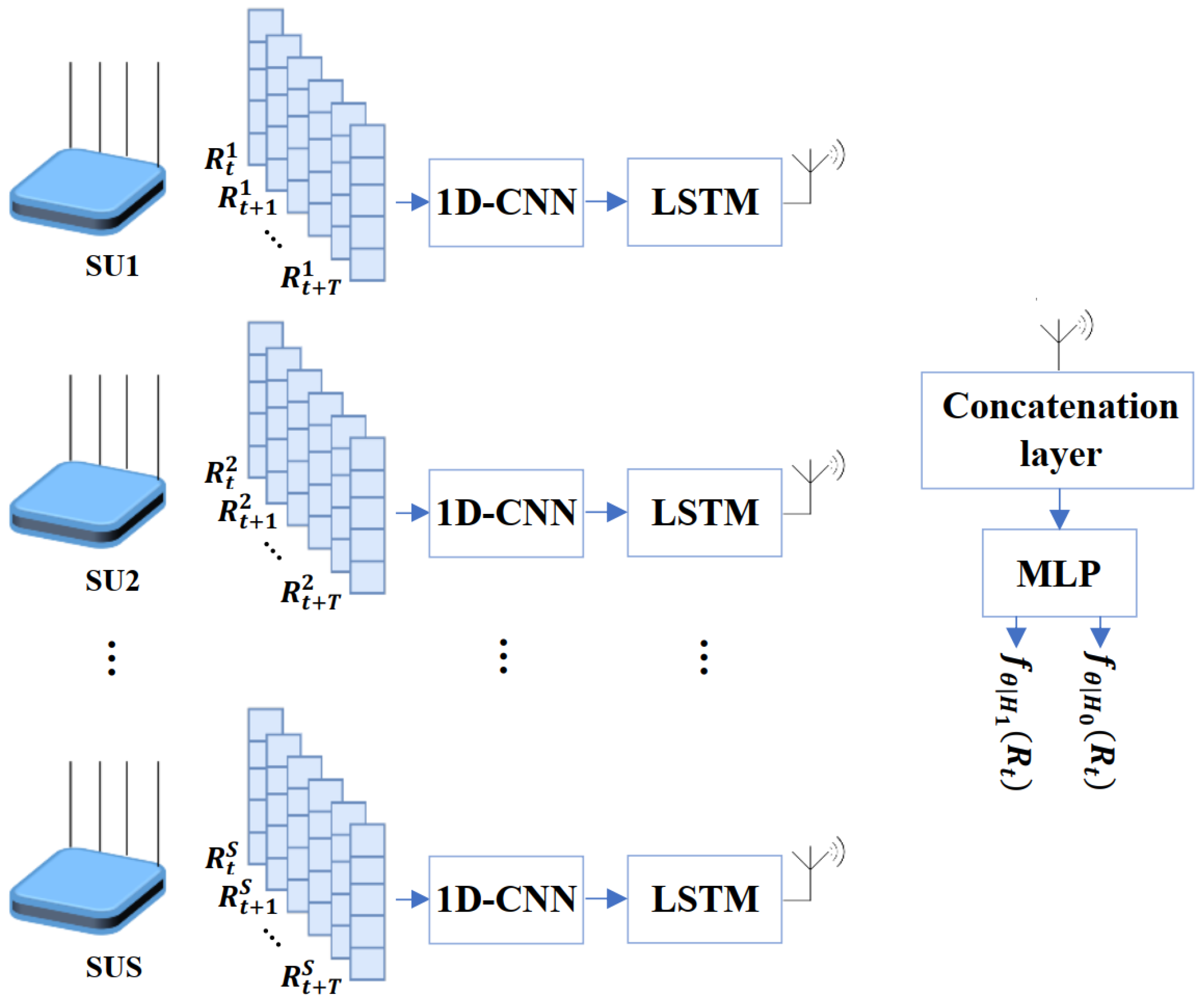 Futureinternet 16 00014 g005