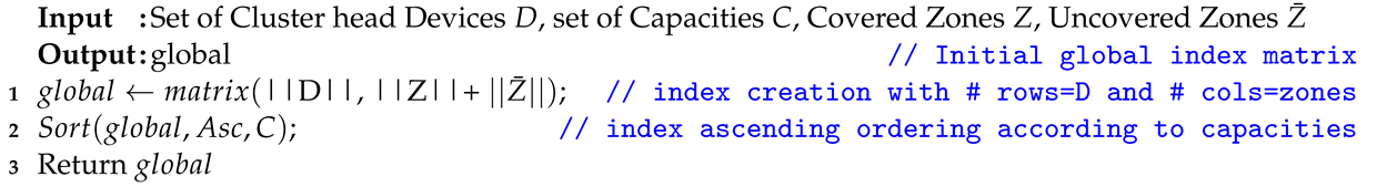Futureinternet 16 00015 i001