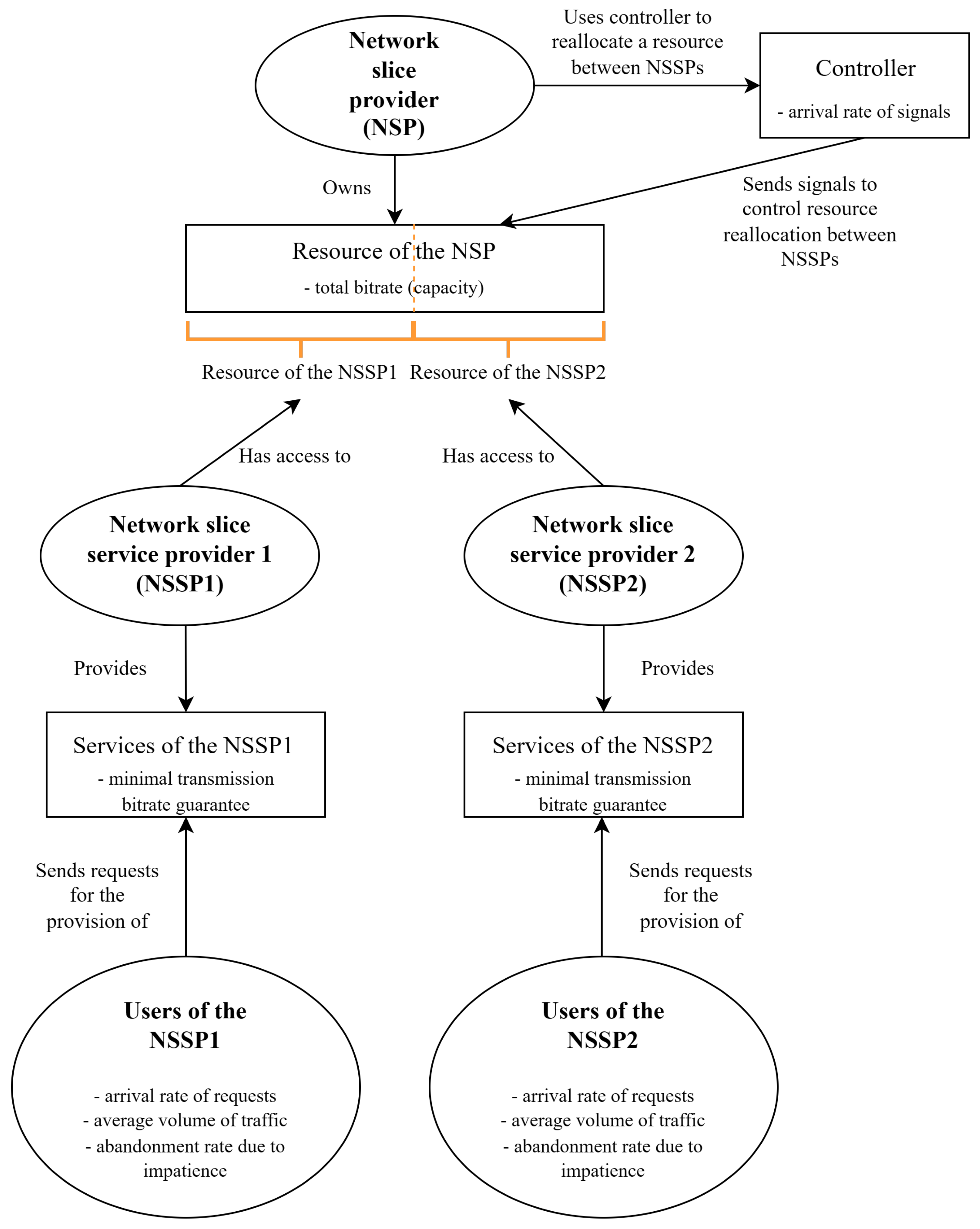 Futureinternet 16 00018 g003