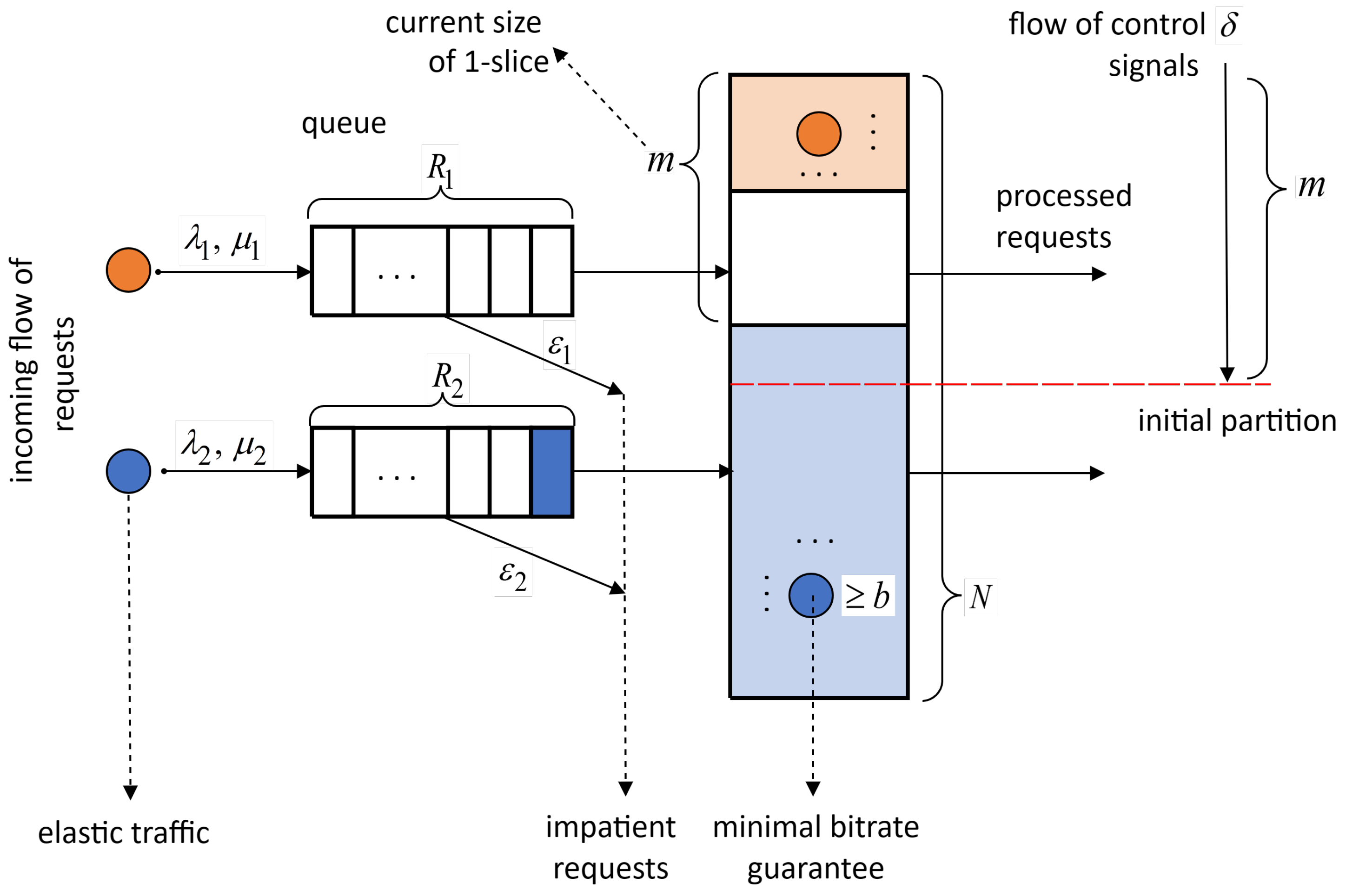 Futureinternet 16 00018 g006