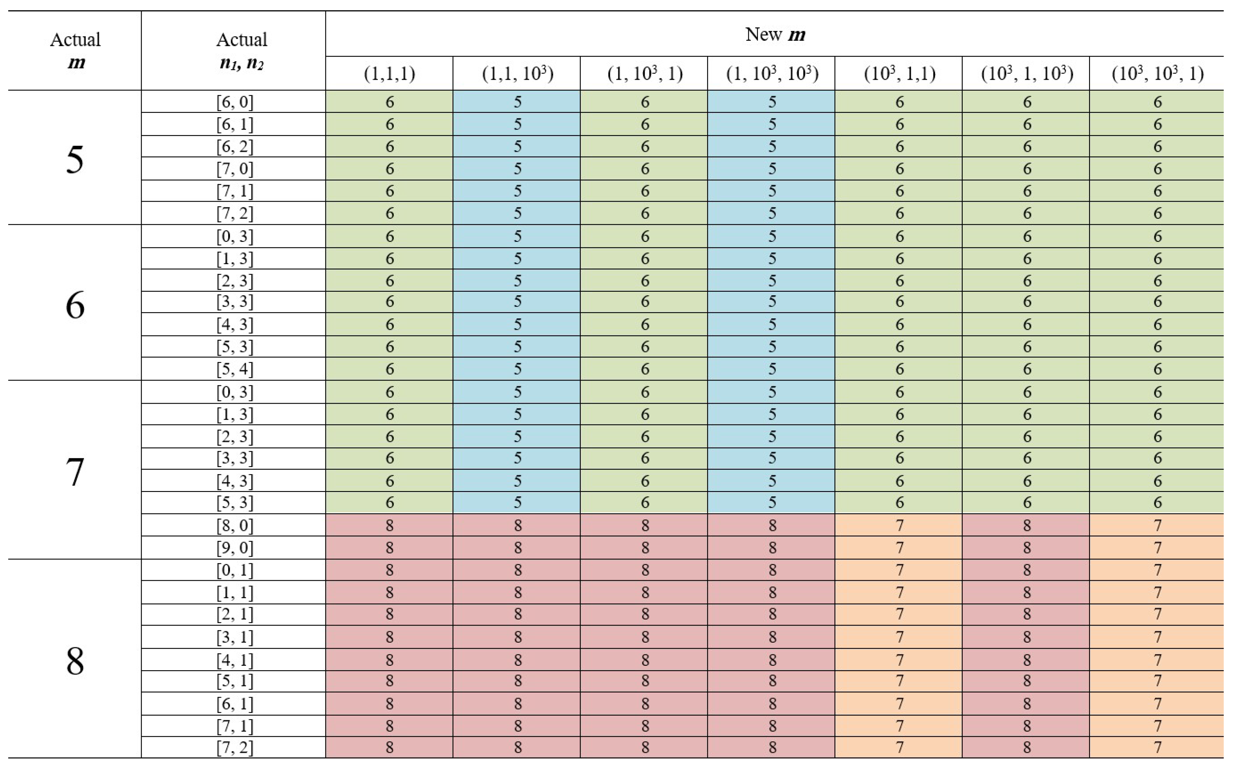 Futureinternet 16 00018 g007