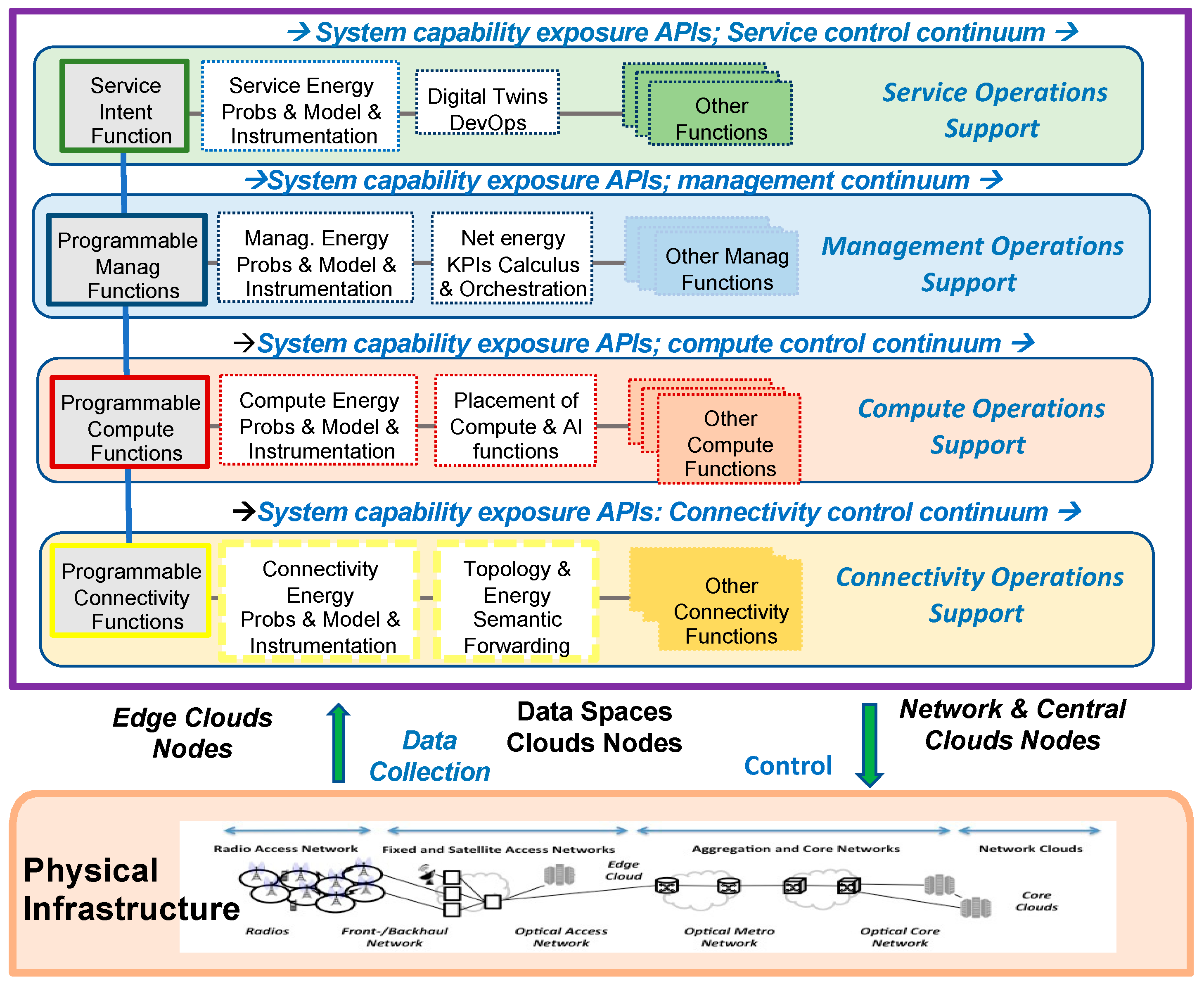 Futureinternet 16 00023 g001