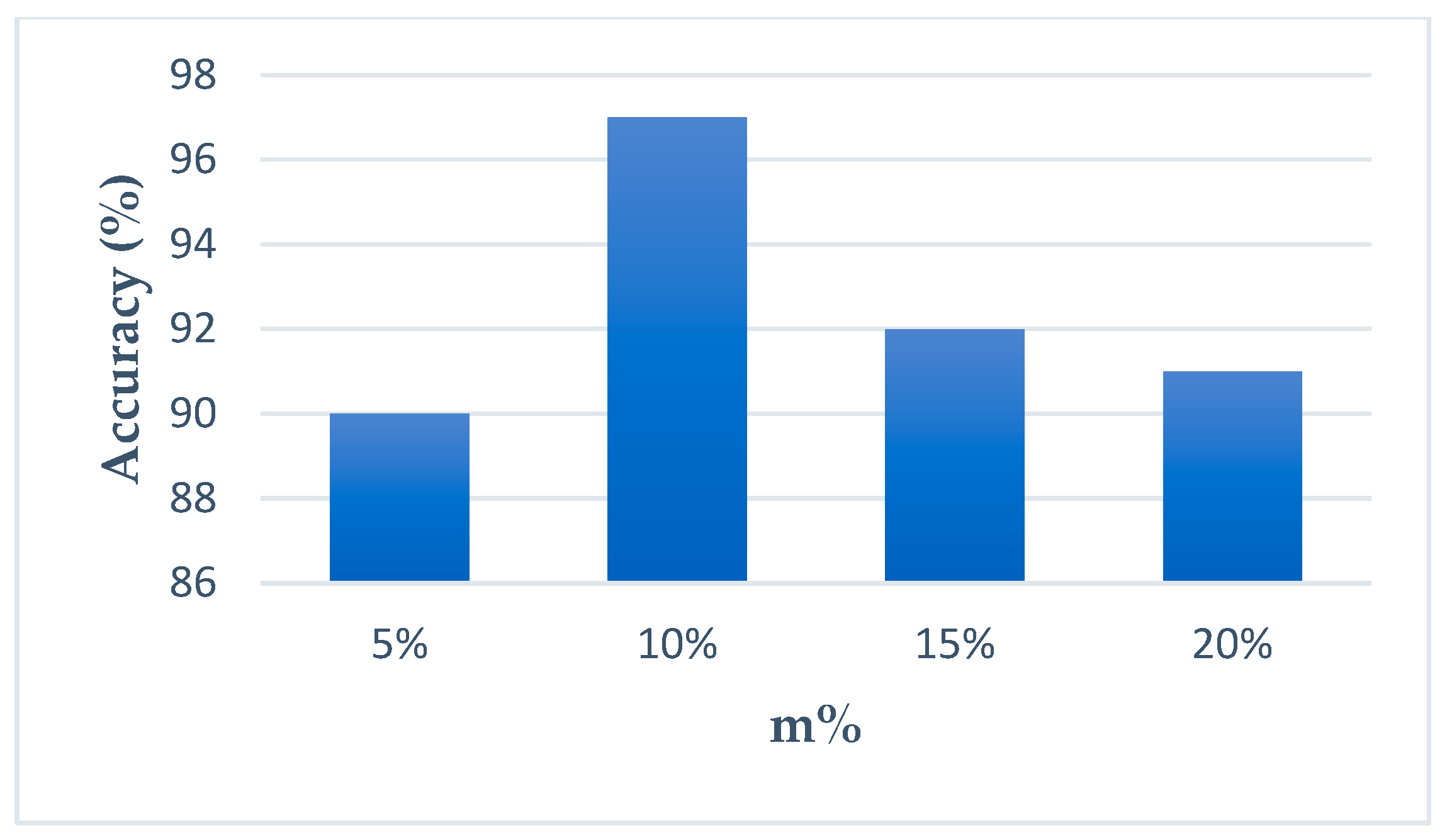 Futureinternet 16 00025 g003