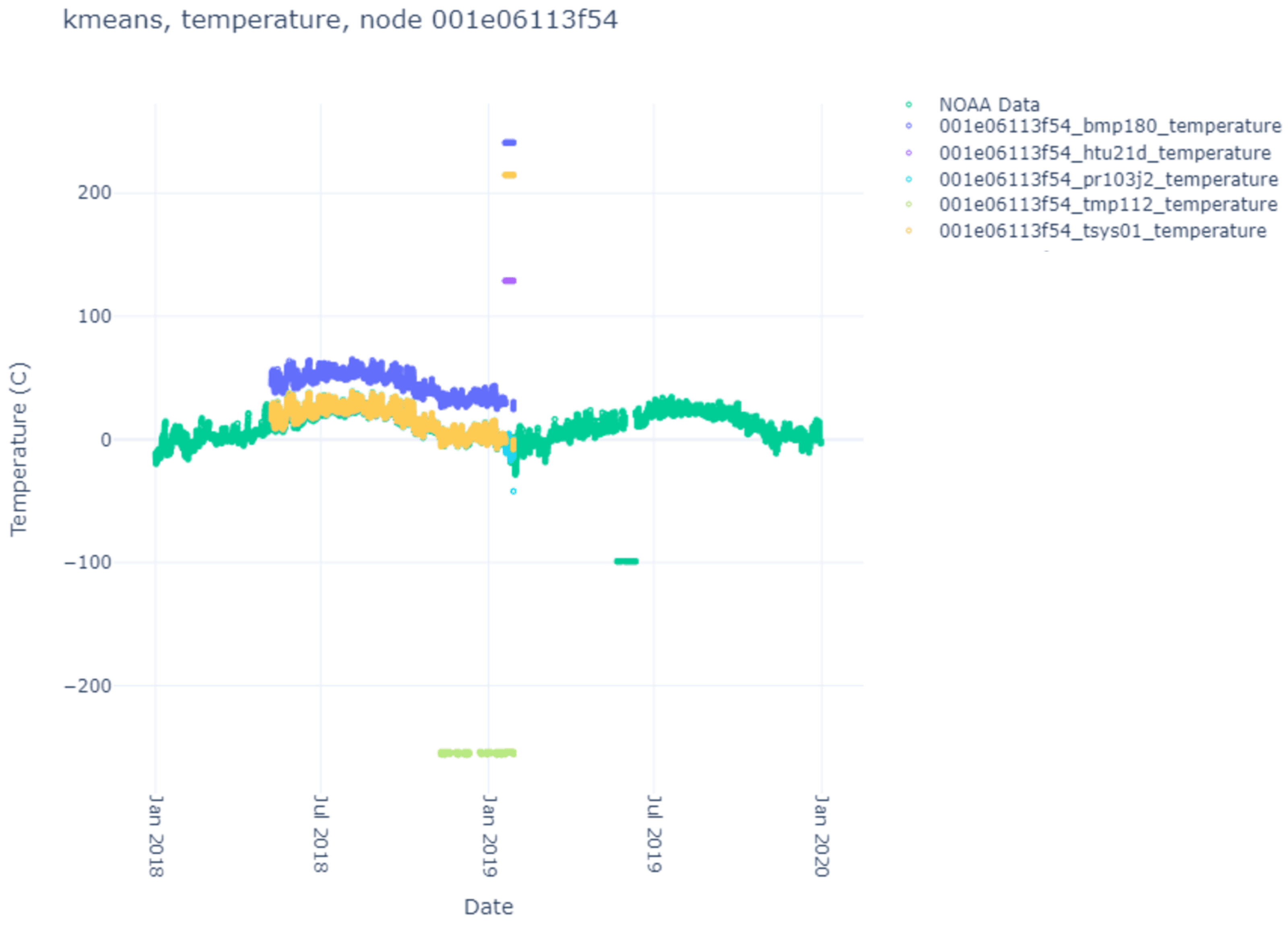 Futureinternet 16 00028 g007