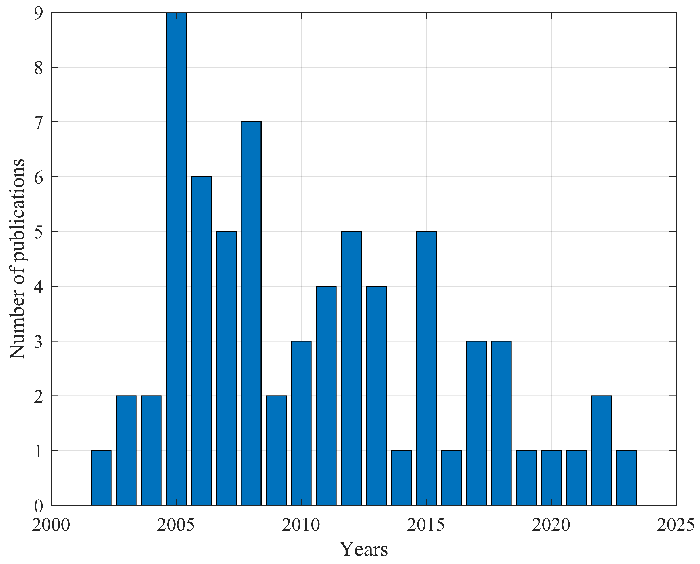 Futureinternet 16 00029 g006
