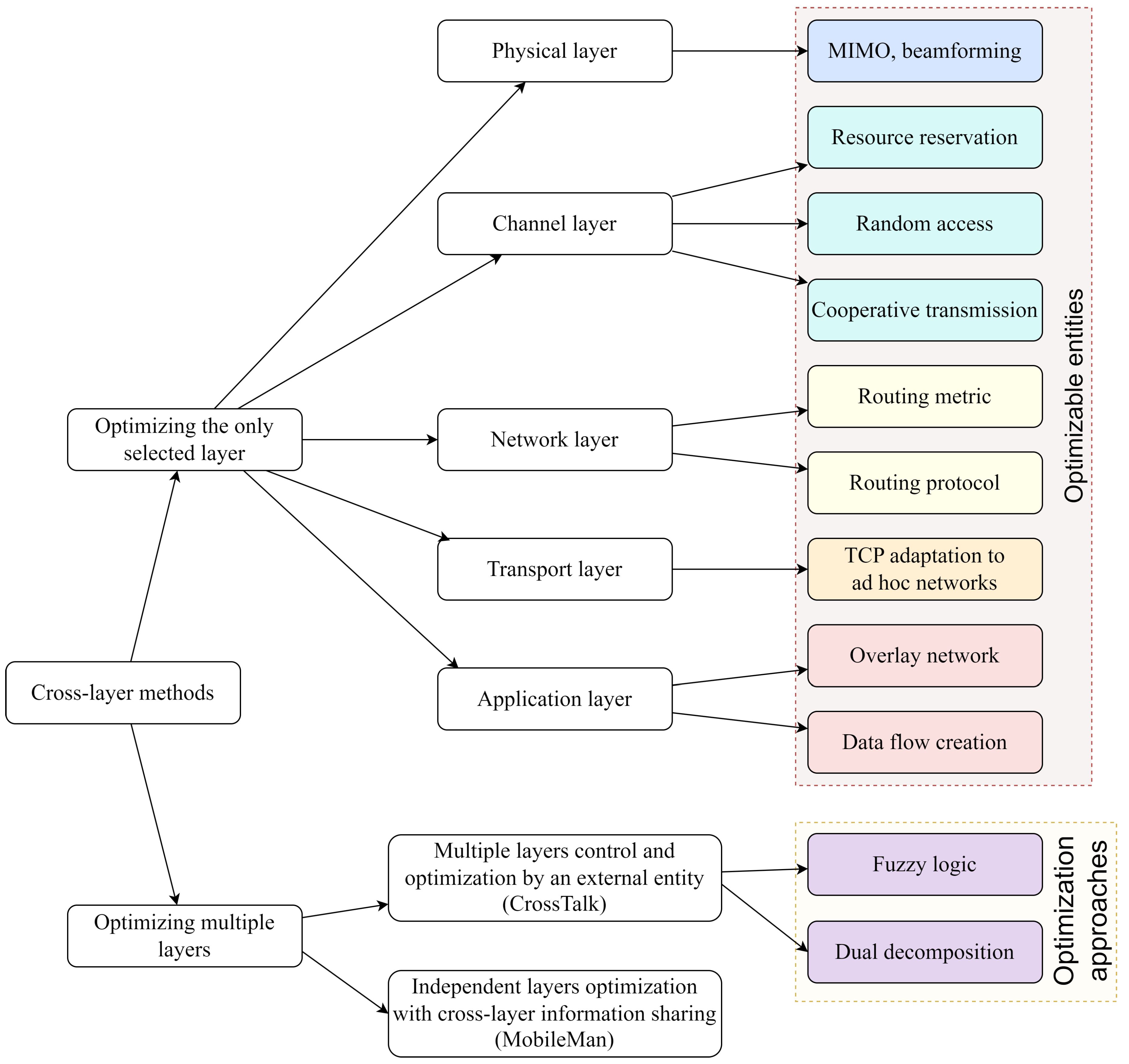 Futureinternet 16 00029 g007