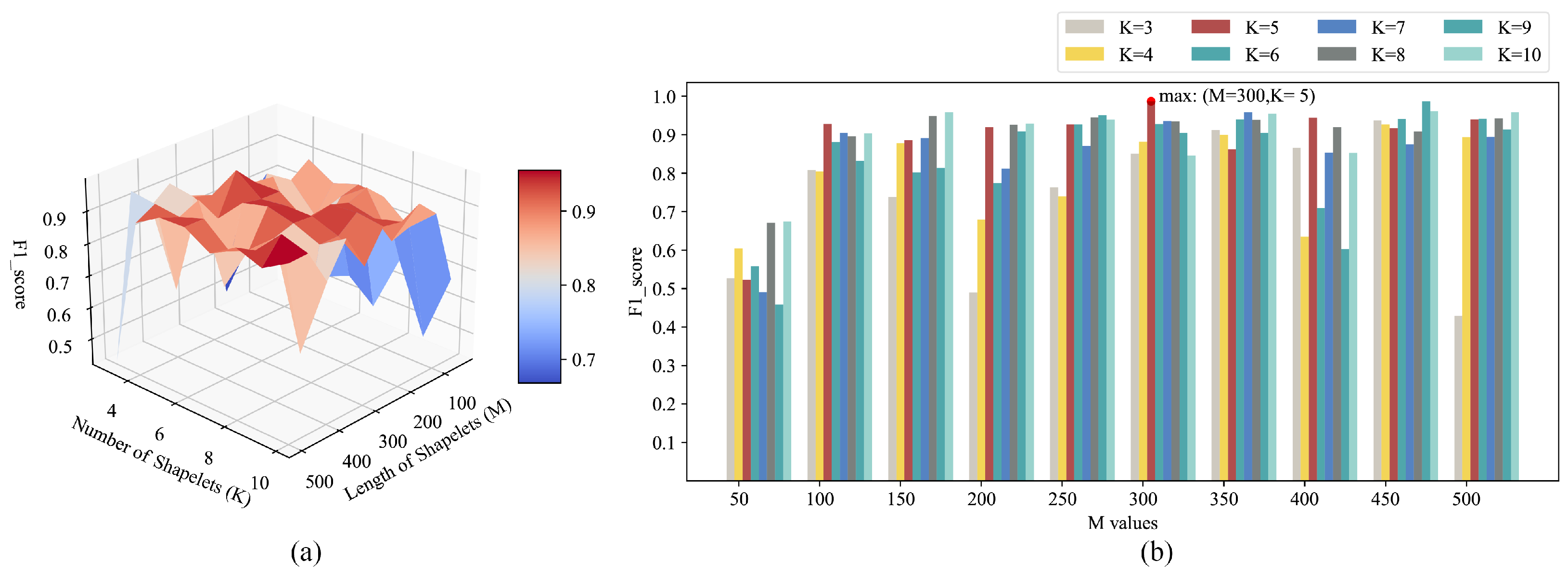 Futureinternet 16 00030 g007