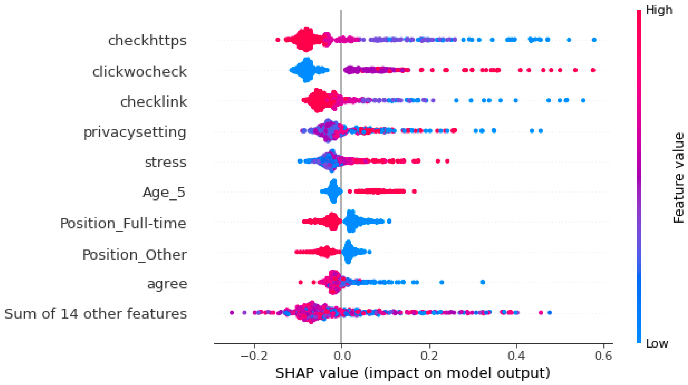 Futureinternet 16 00031 g003