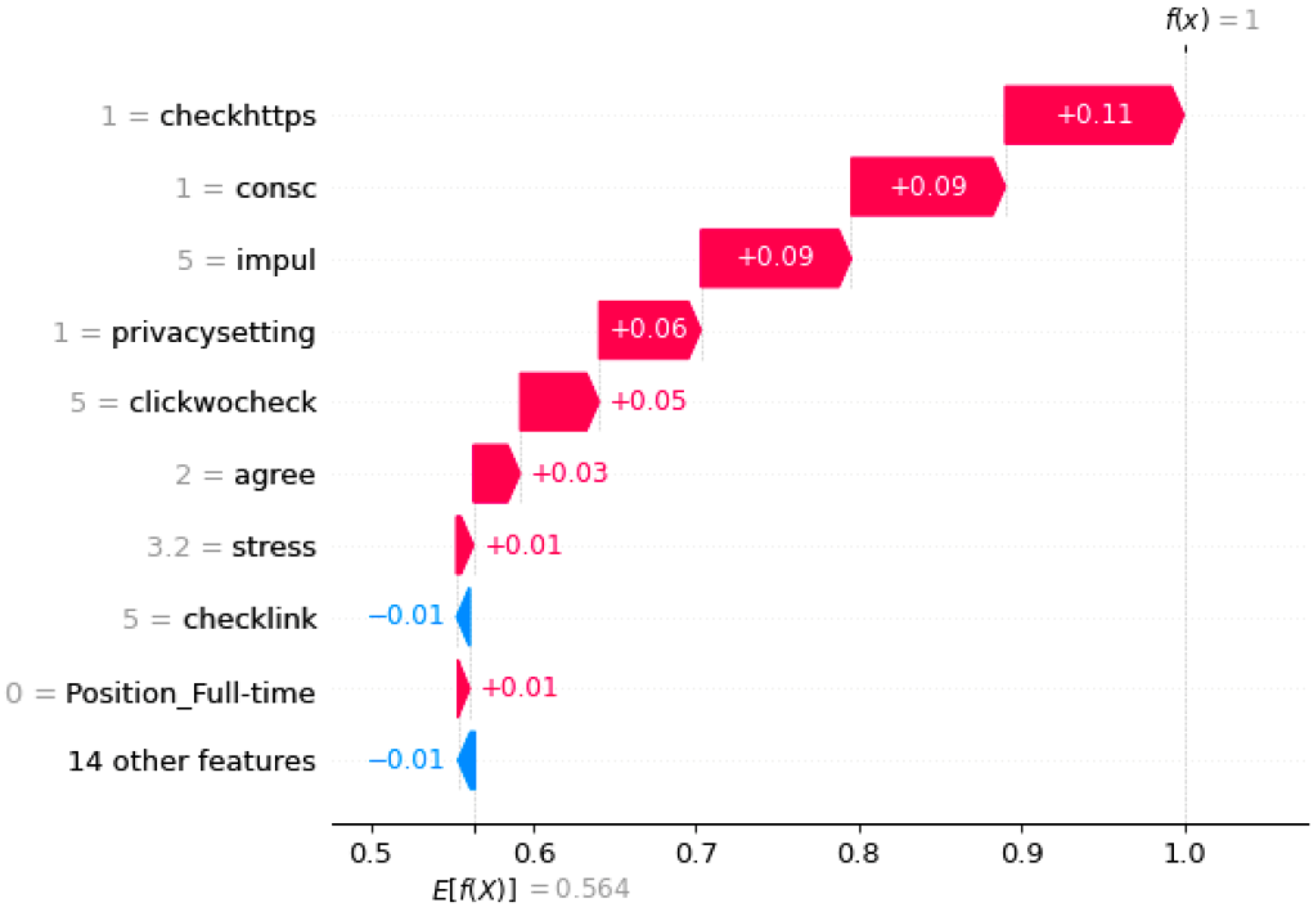 Futureinternet 16 00031 g005