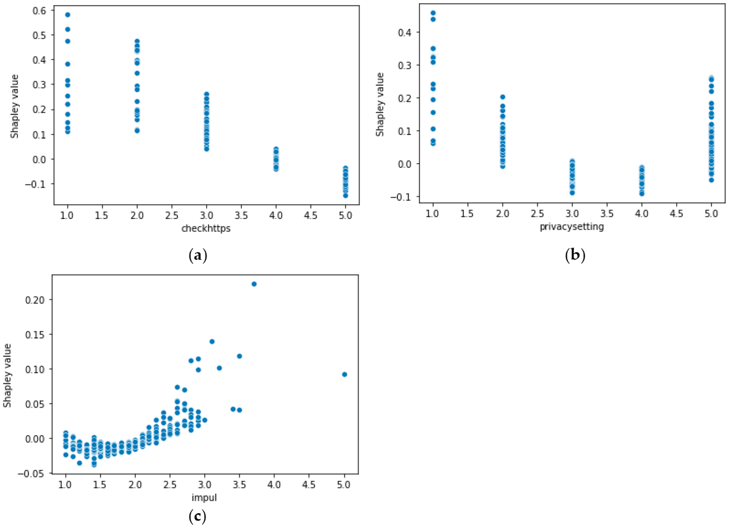 Futureinternet 16 00031 g008