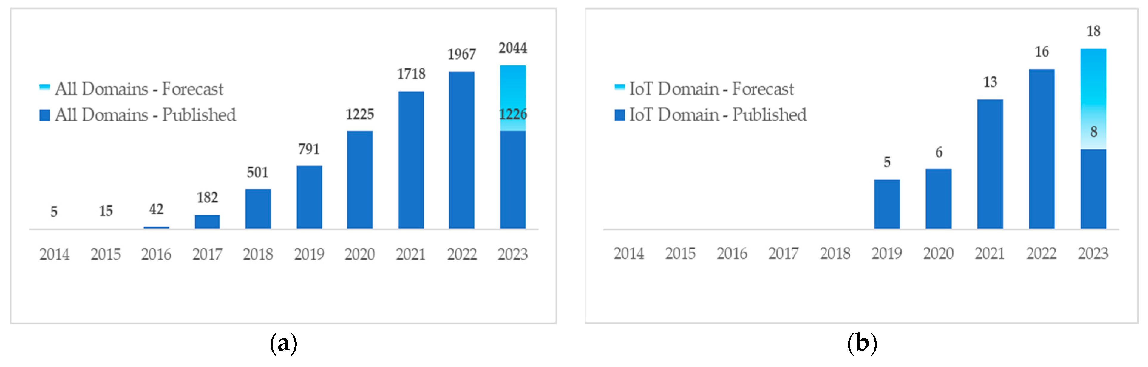 Futureinternet 16 00032 g002