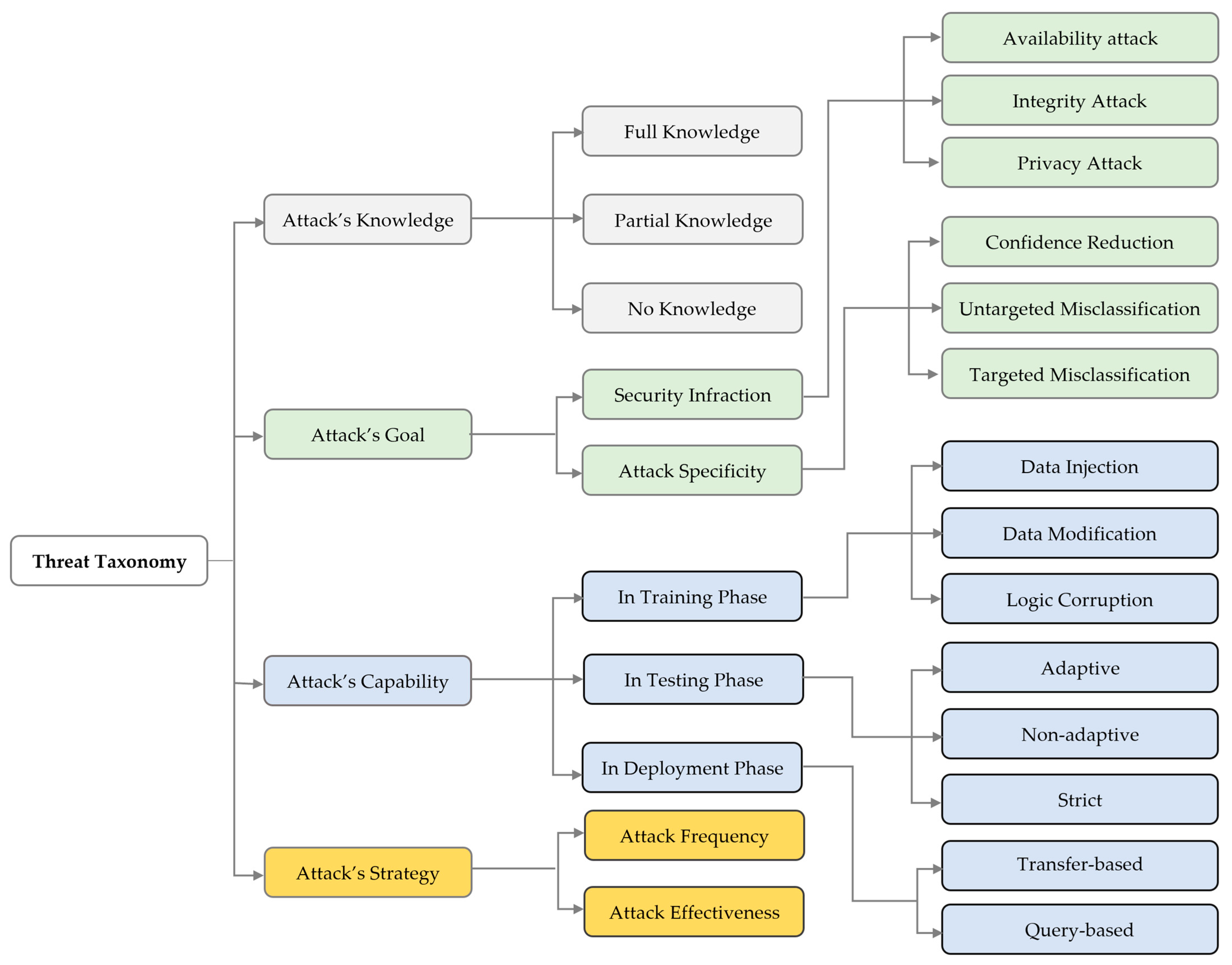 Futureinternet 16 00032 g005
