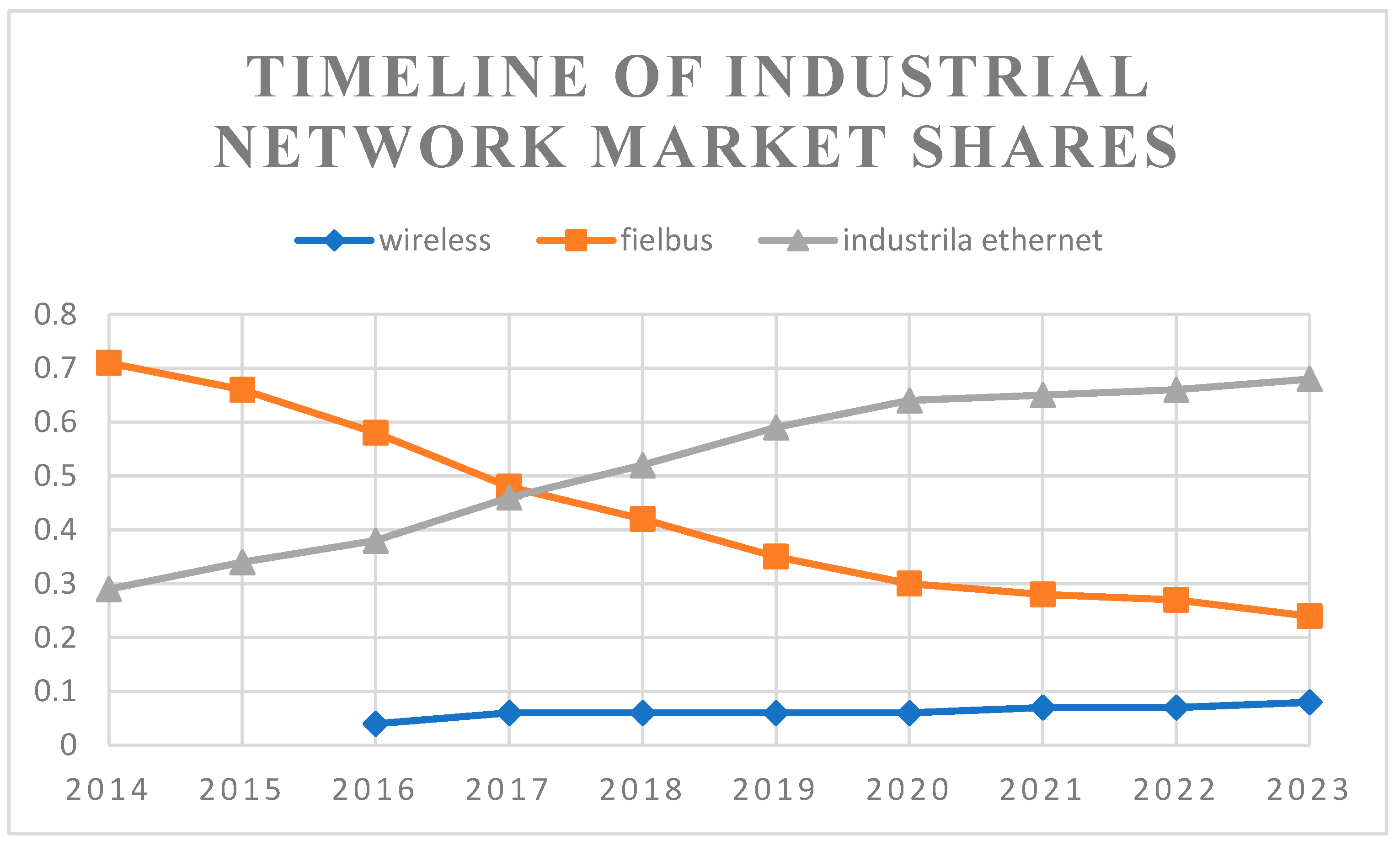 Futureinternet 16 00033 g002