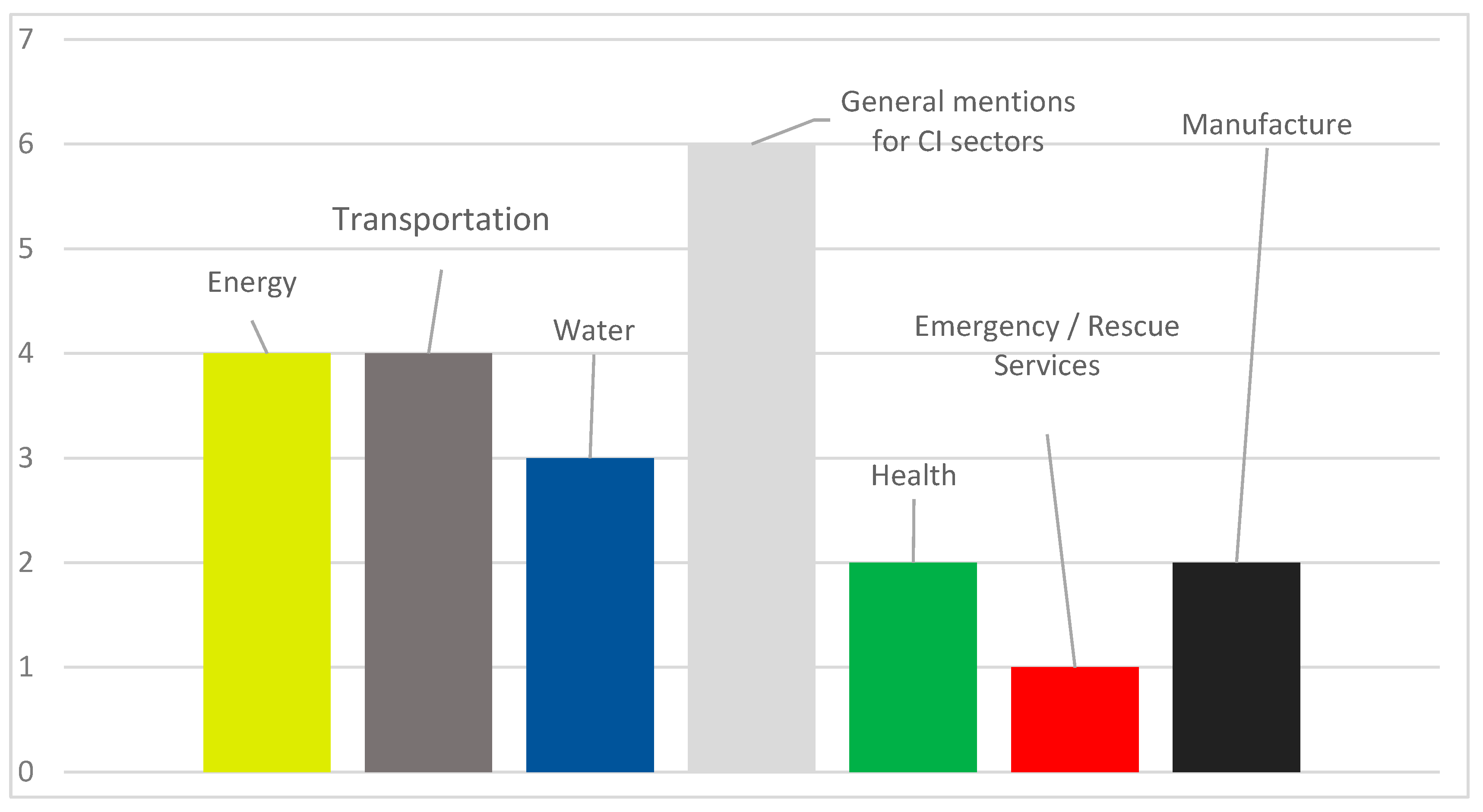 Futureinternet 16 00033 g005