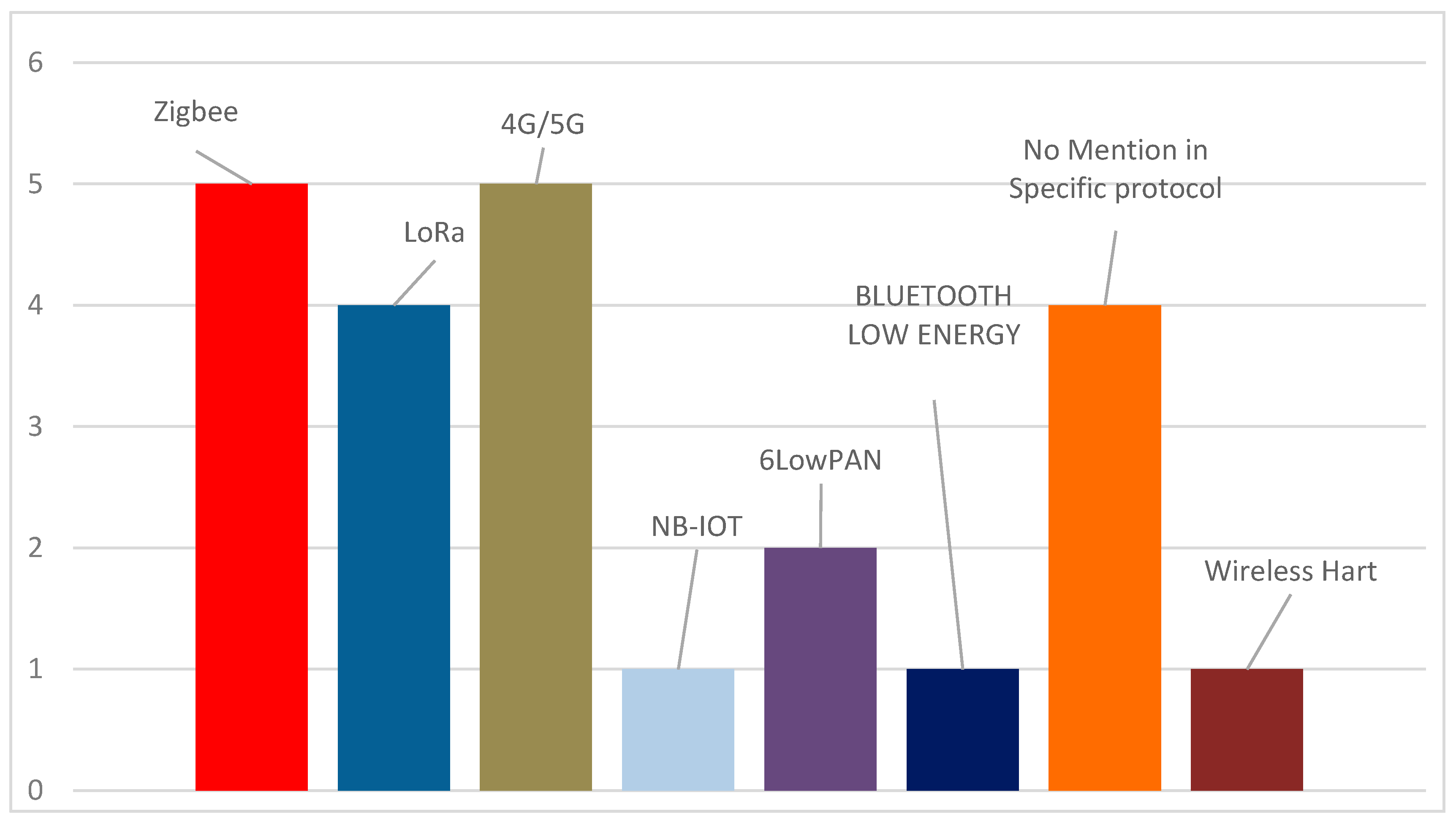 Futureinternet 16 00033 g006