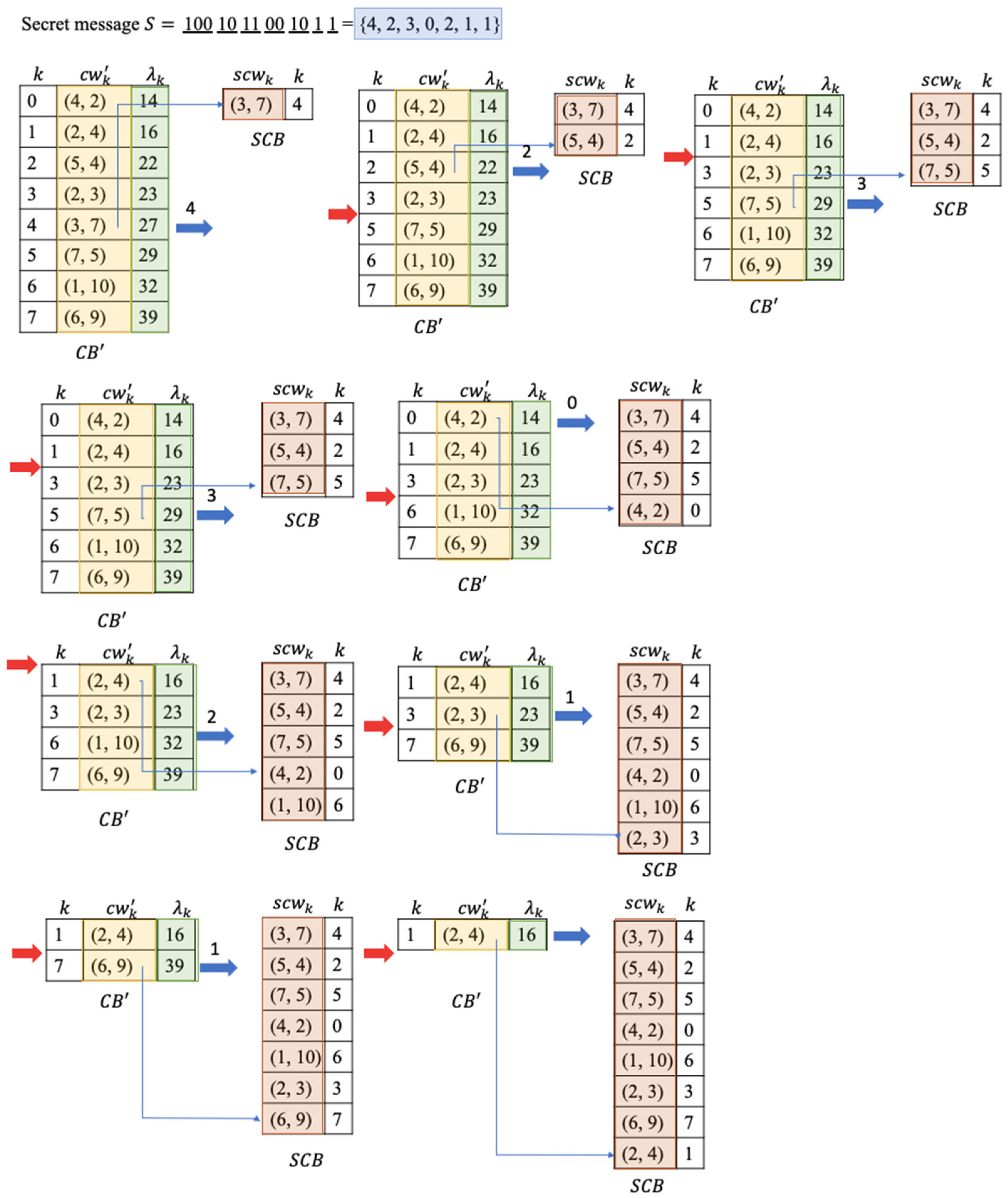 Futureinternet 16 00034 g003