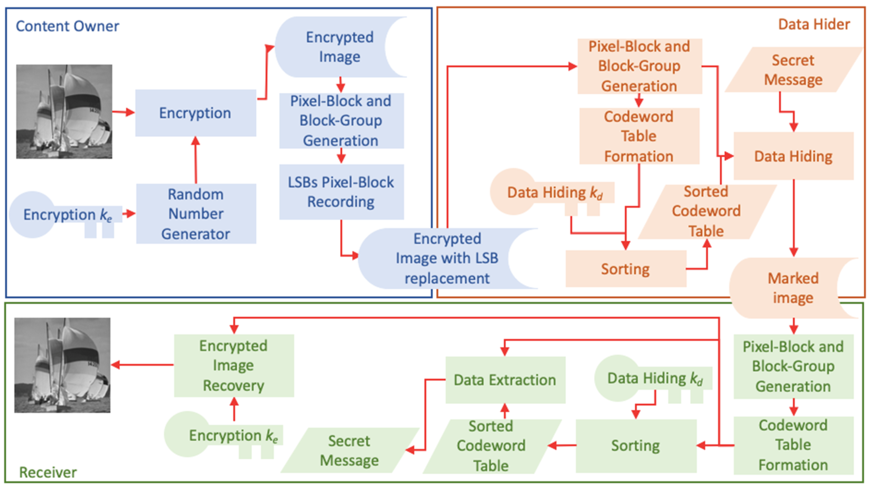 Futureinternet 16 00034 g005