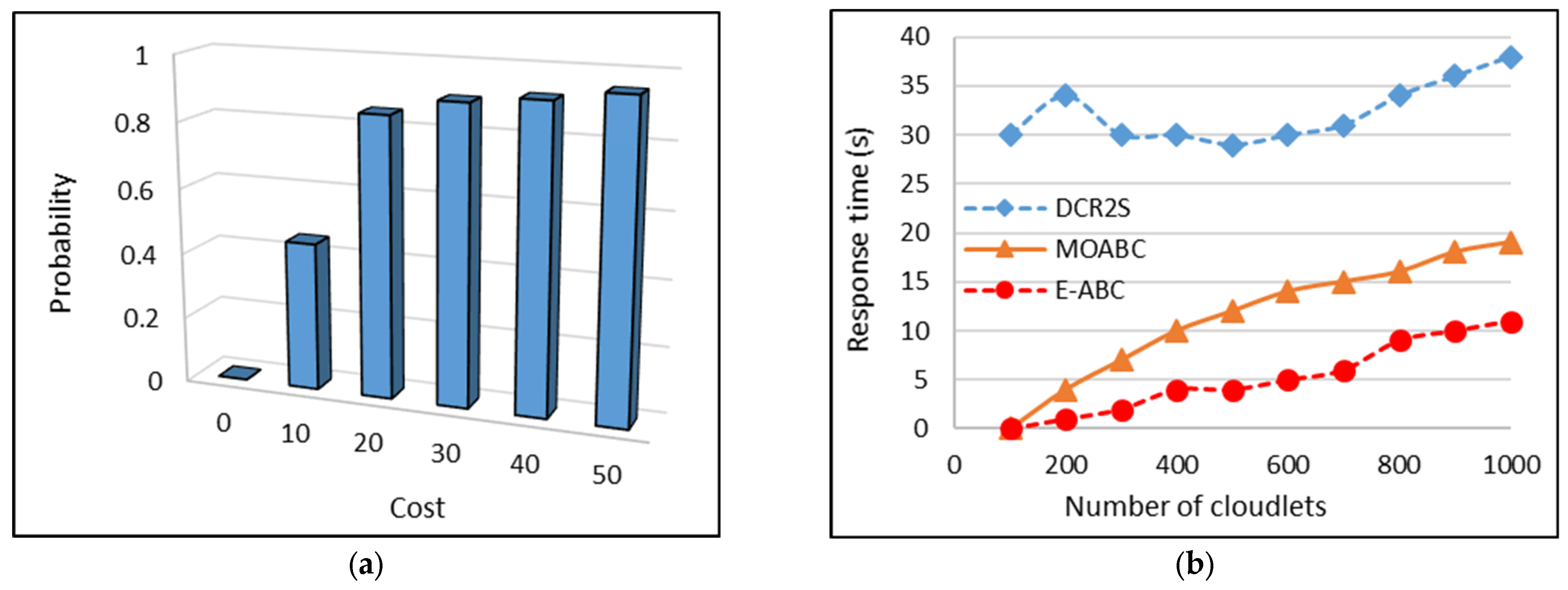 Futureinternet 16 00035 g005