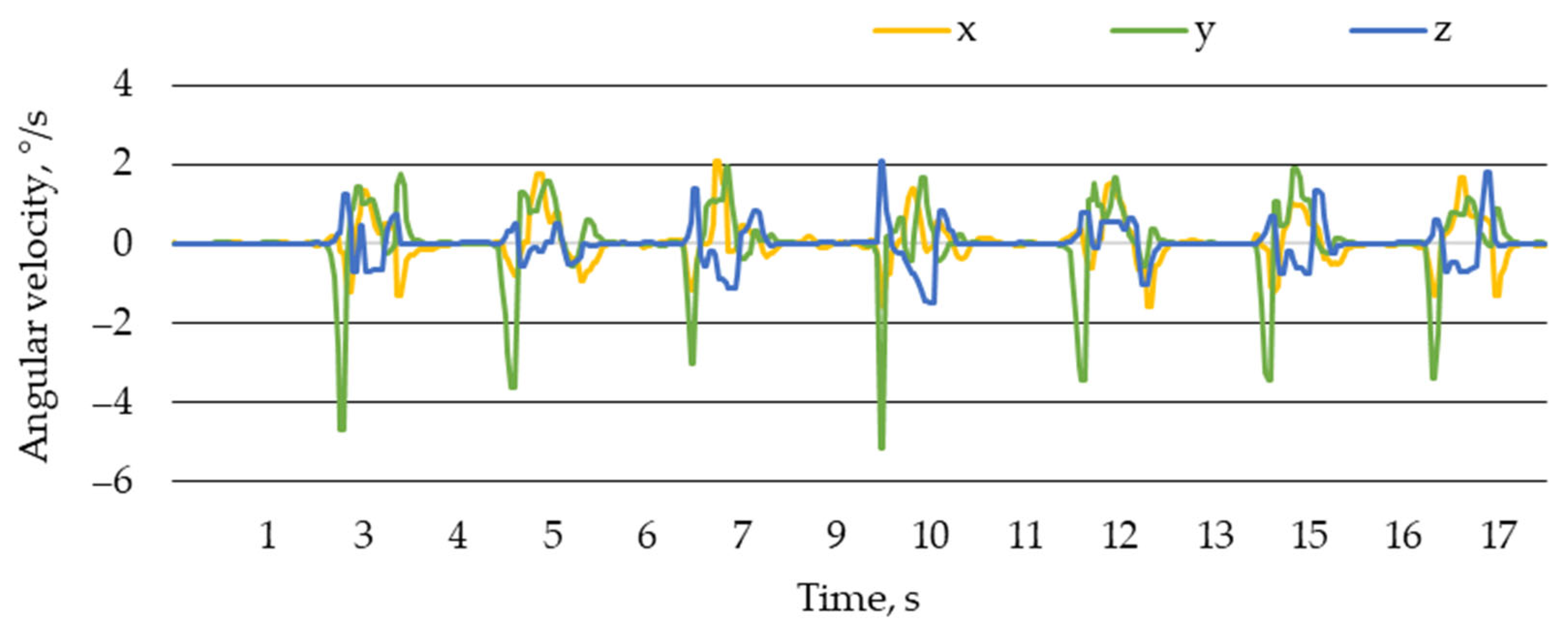 Futureinternet 16 00036 g006