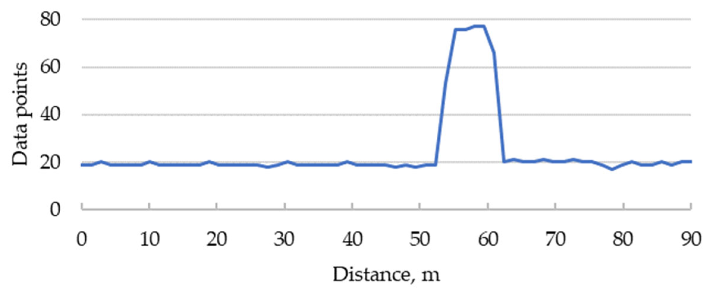 Futureinternet 16 00036 g012