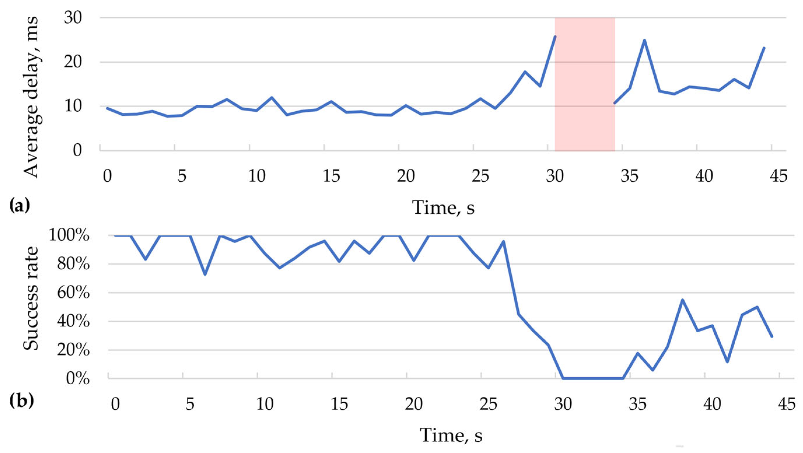 Futureinternet 16 00036 g014