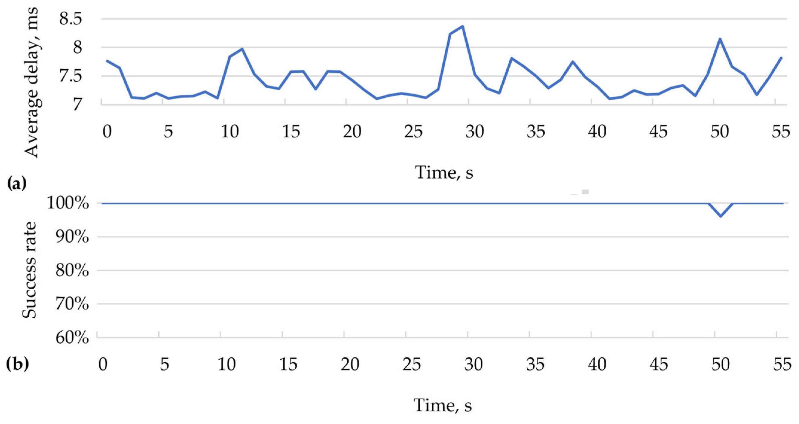 Futureinternet 16 00036 g015