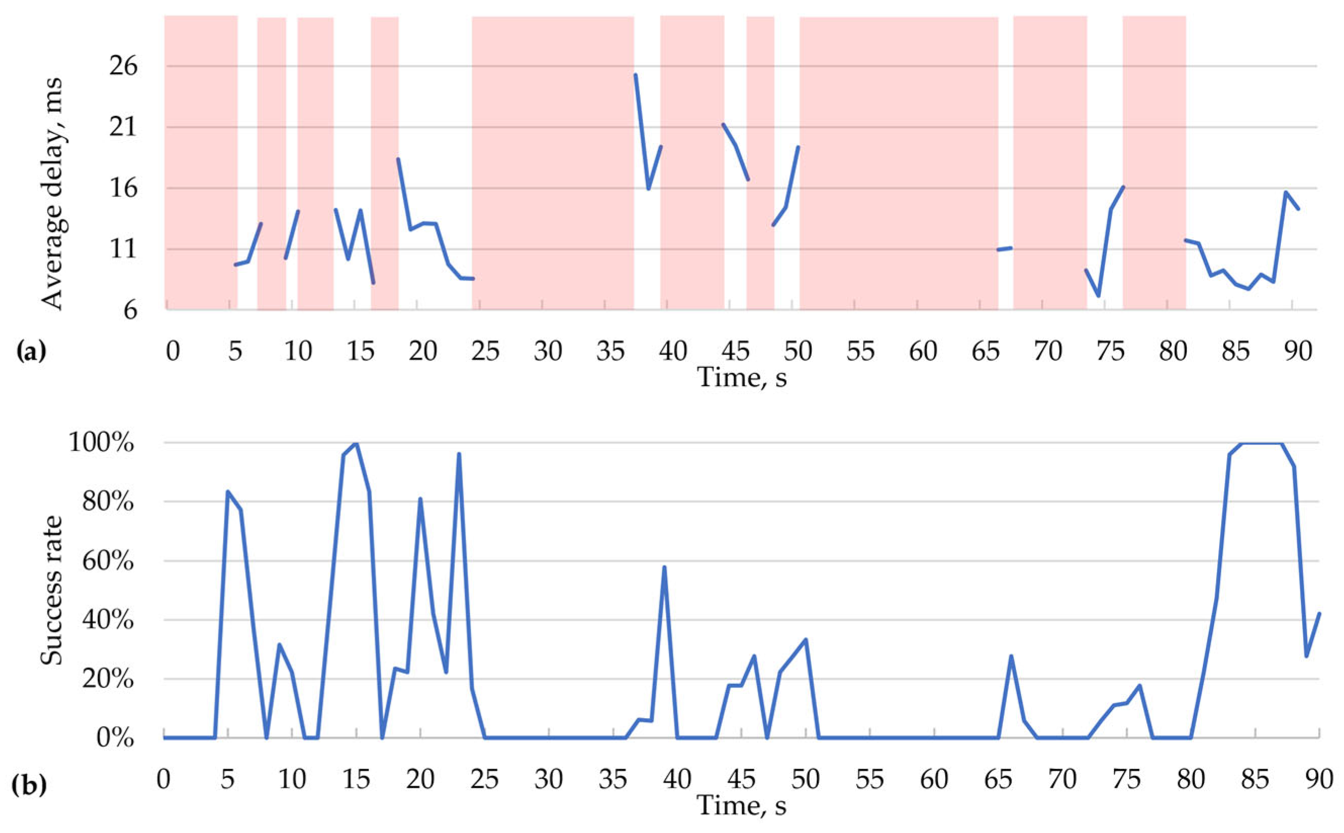 Futureinternet 16 00036 g016