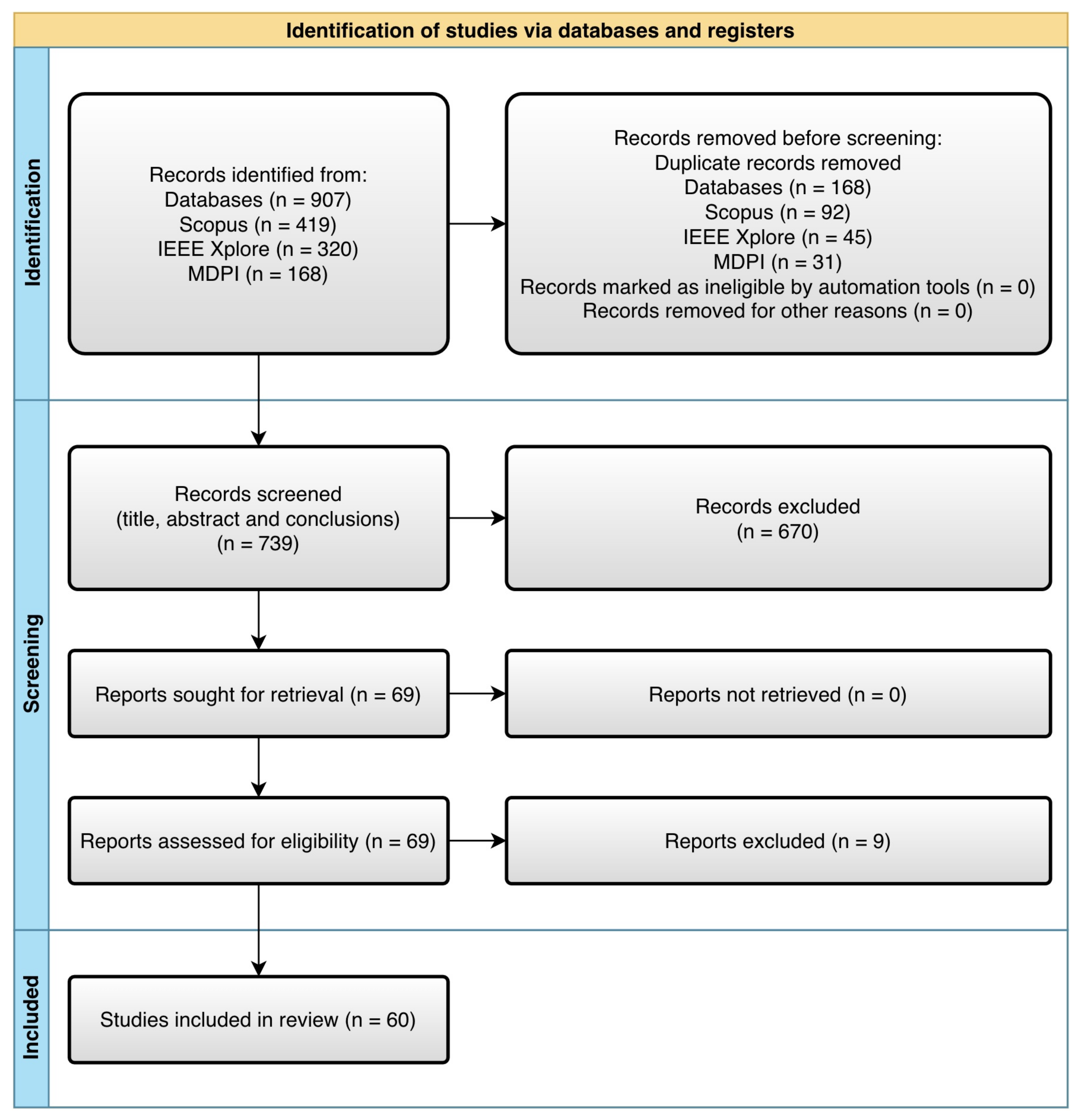 Futureinternet 16 00039 g001