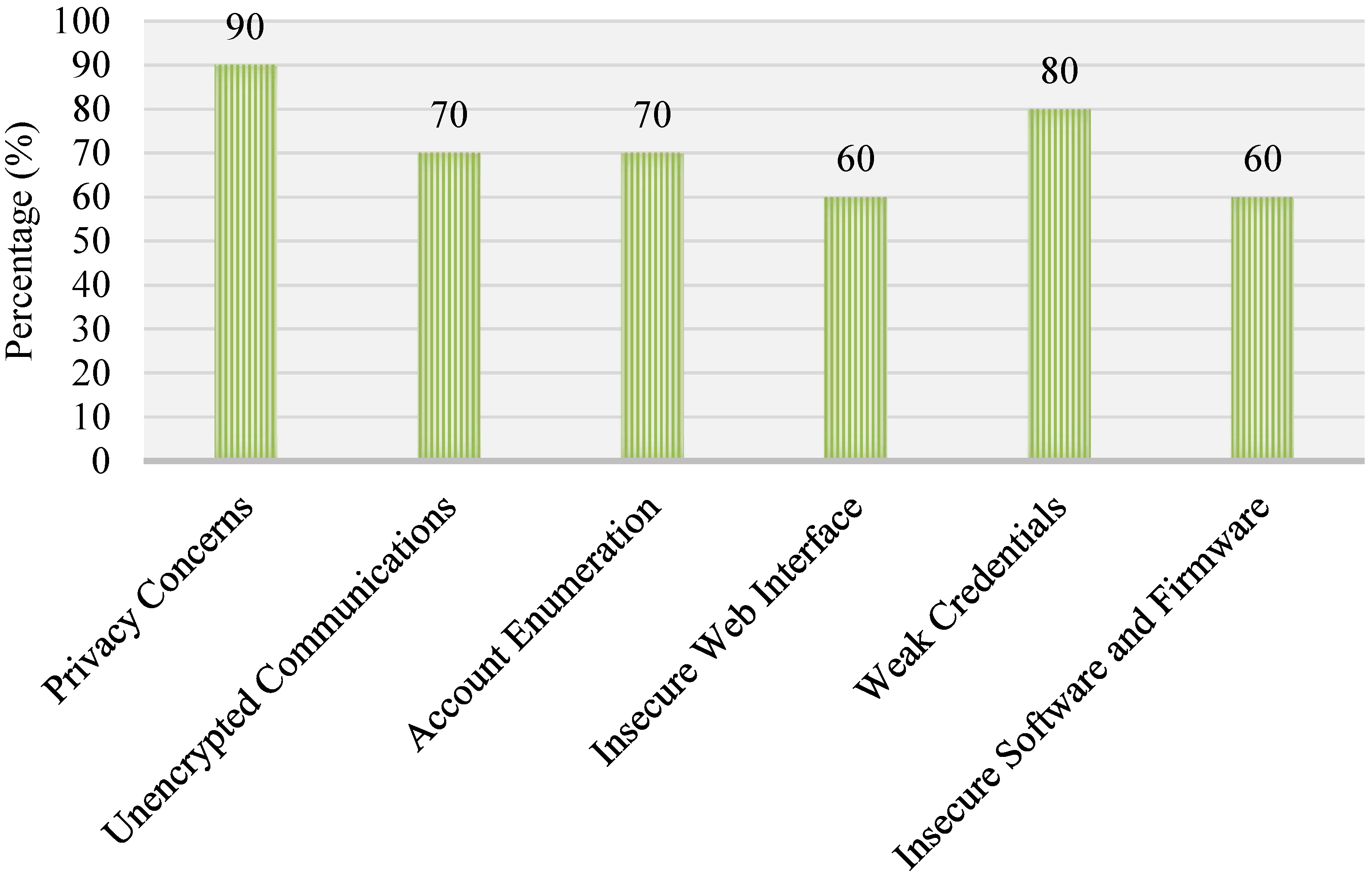 Futureinternet 16 00040 g001
