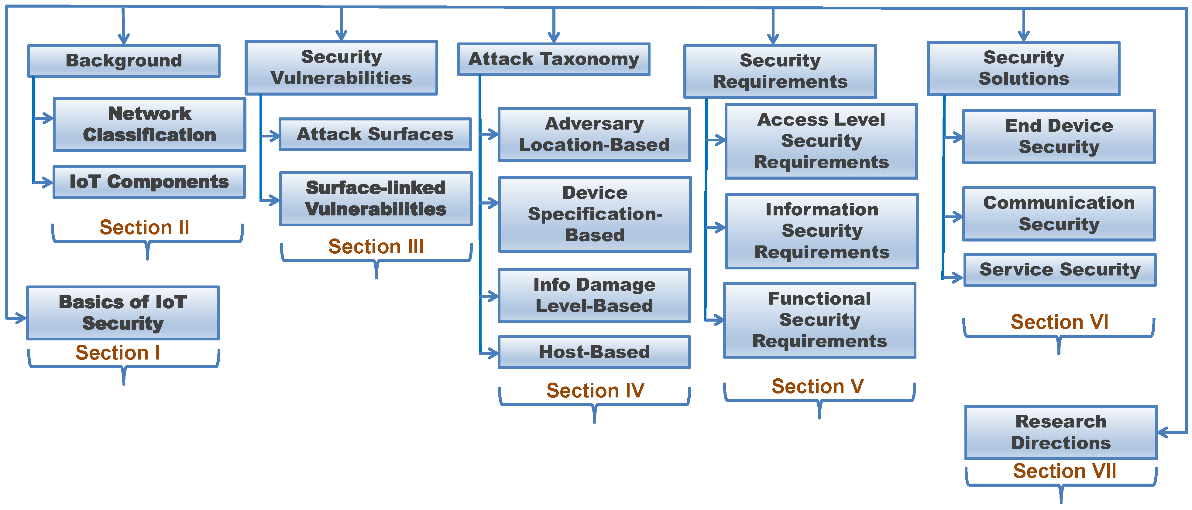 Futureinternet 16 00040 g002