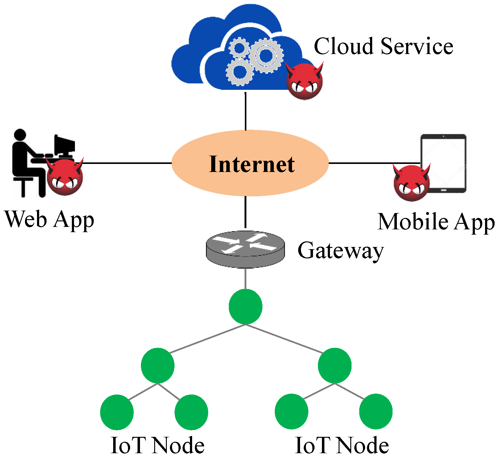 Futureinternet 16 00040 g005
