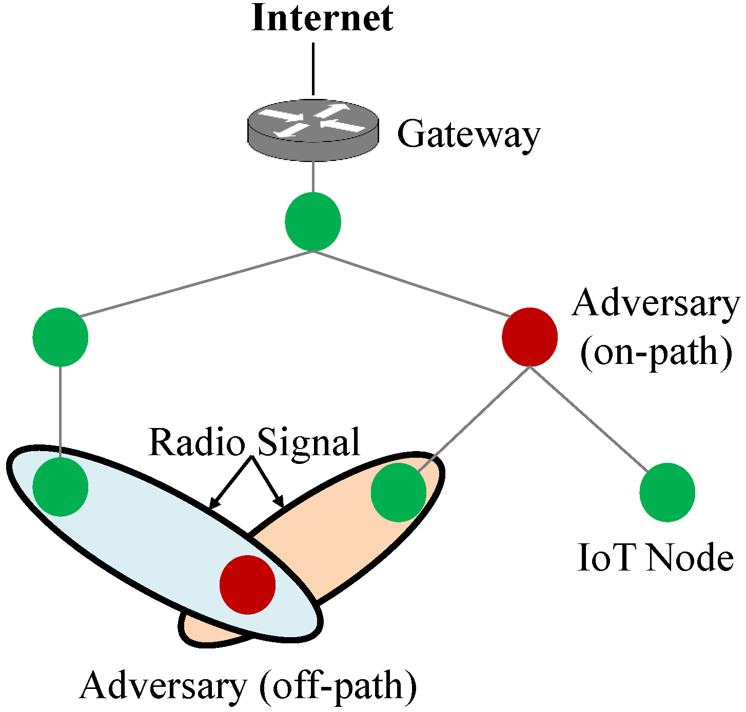 Futureinternet 16 00040 g006