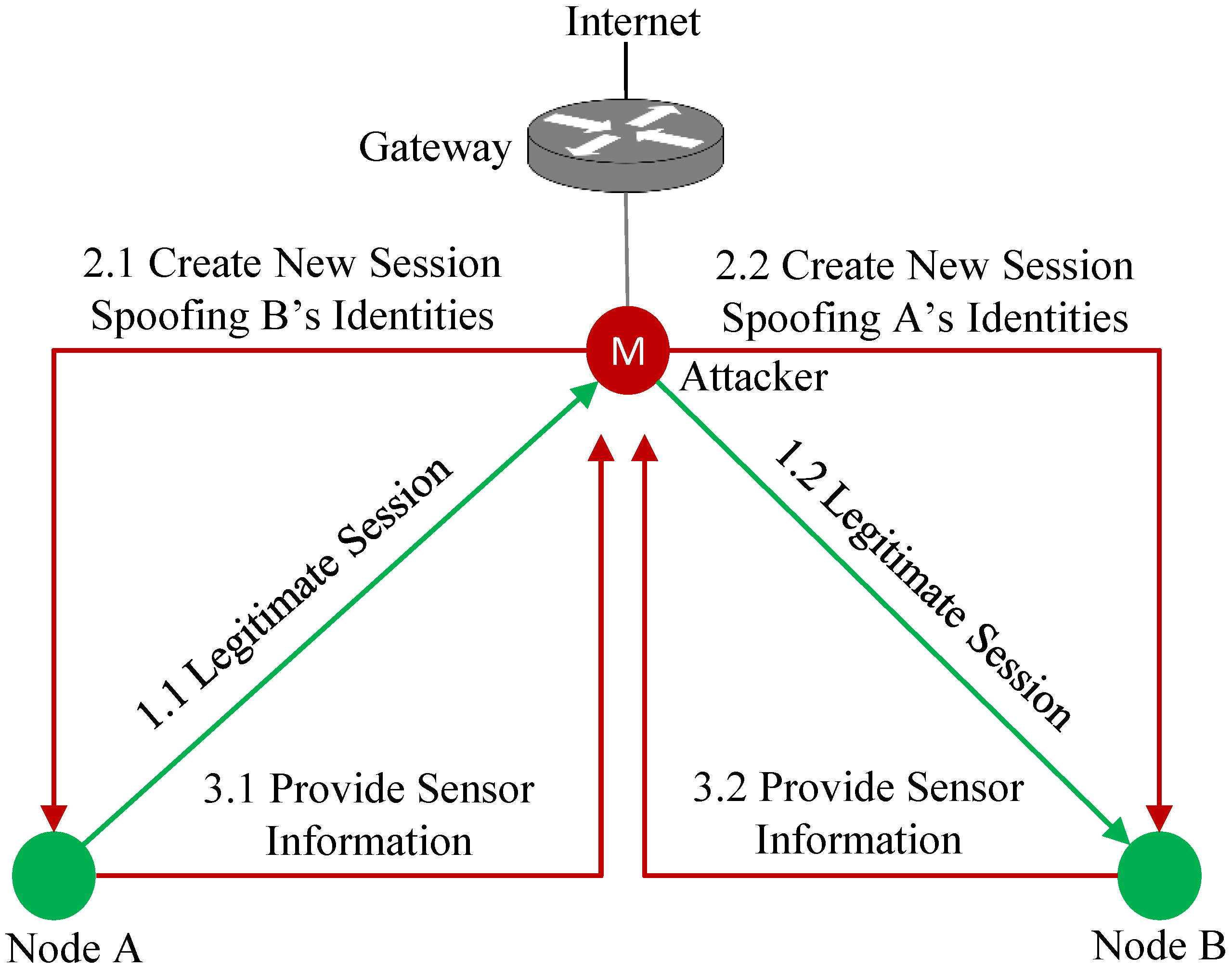 Futureinternet 16 00040 g007