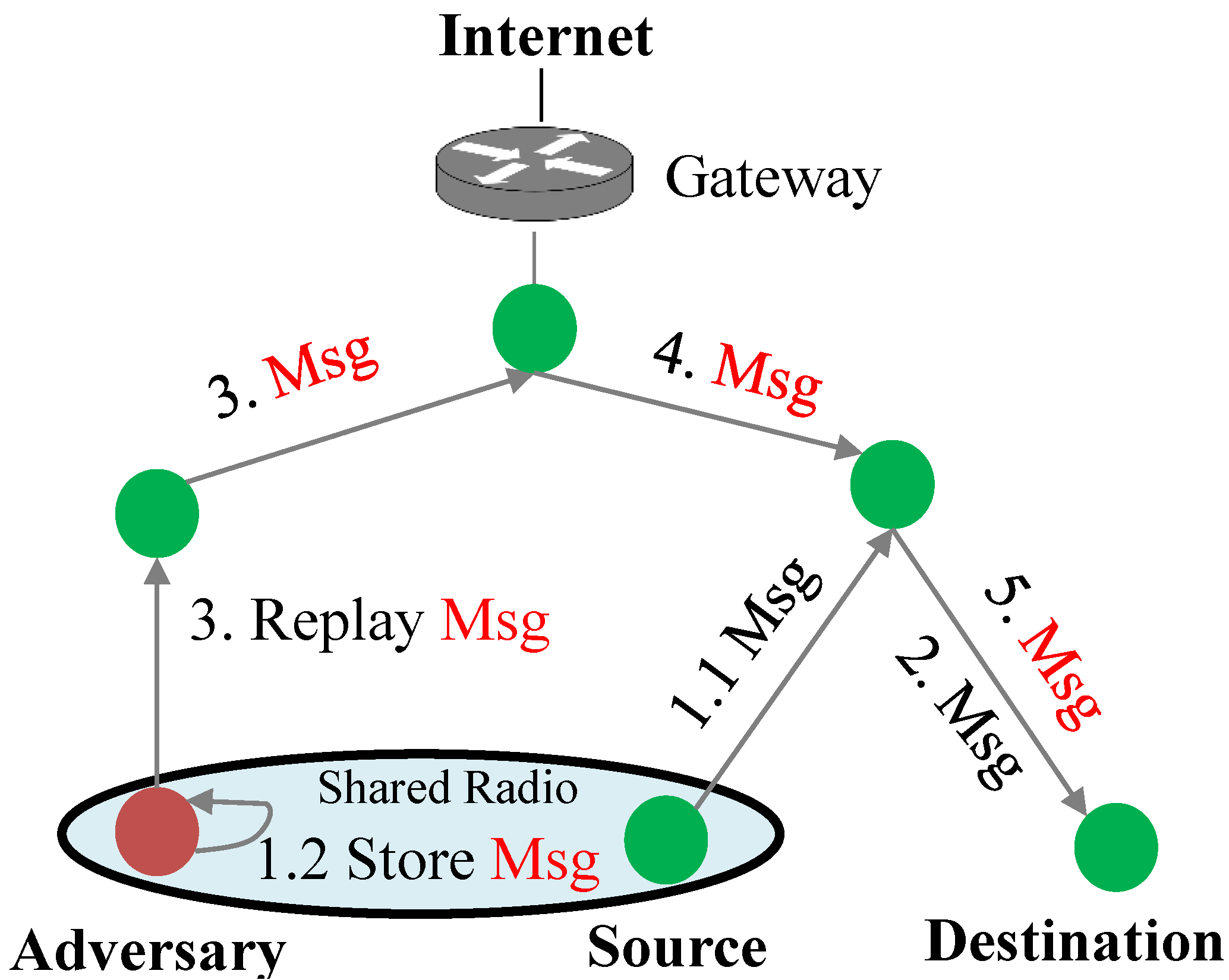 Futureinternet 16 00040 g010