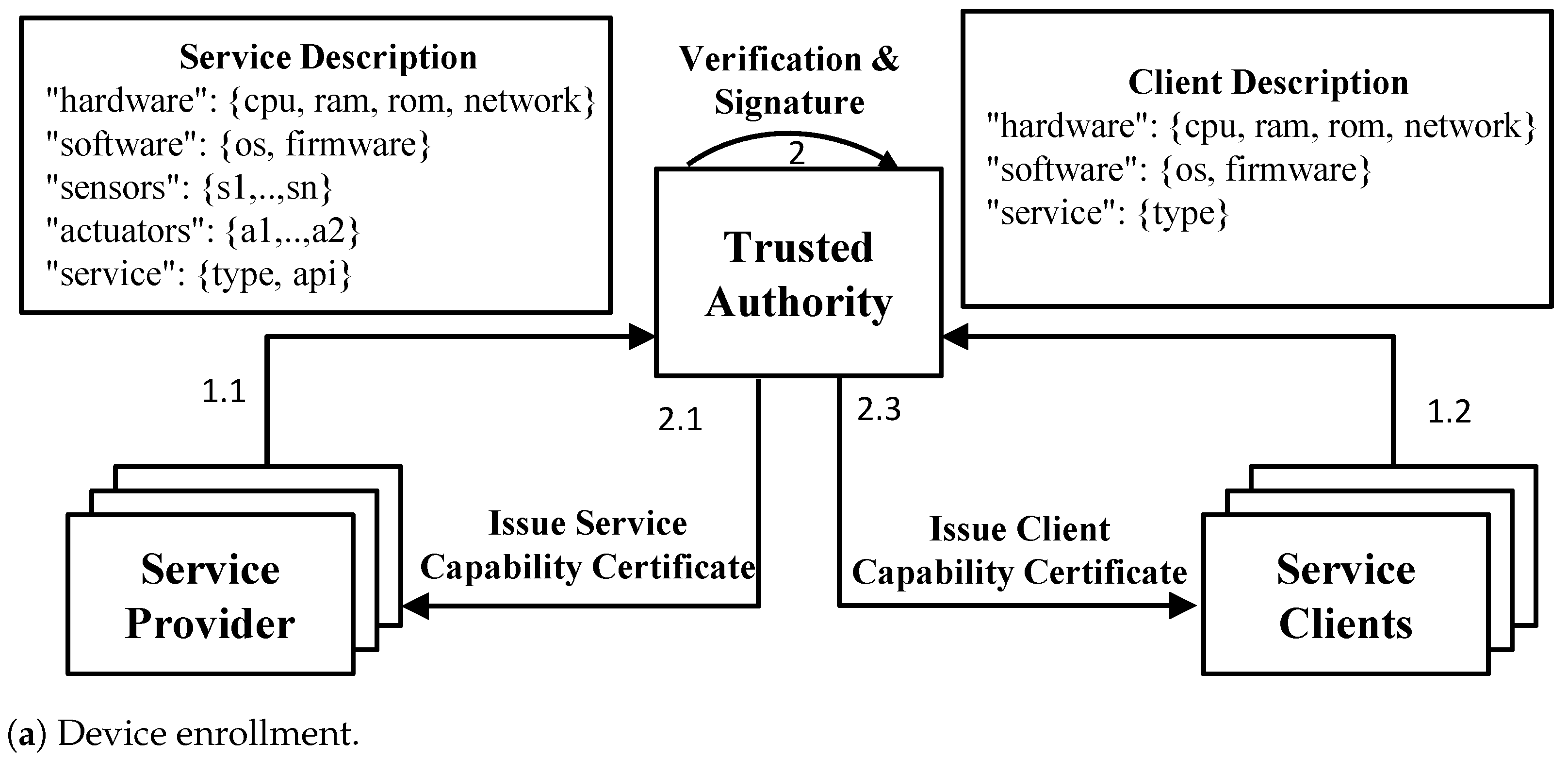 Futureinternet 16 00040 g021a