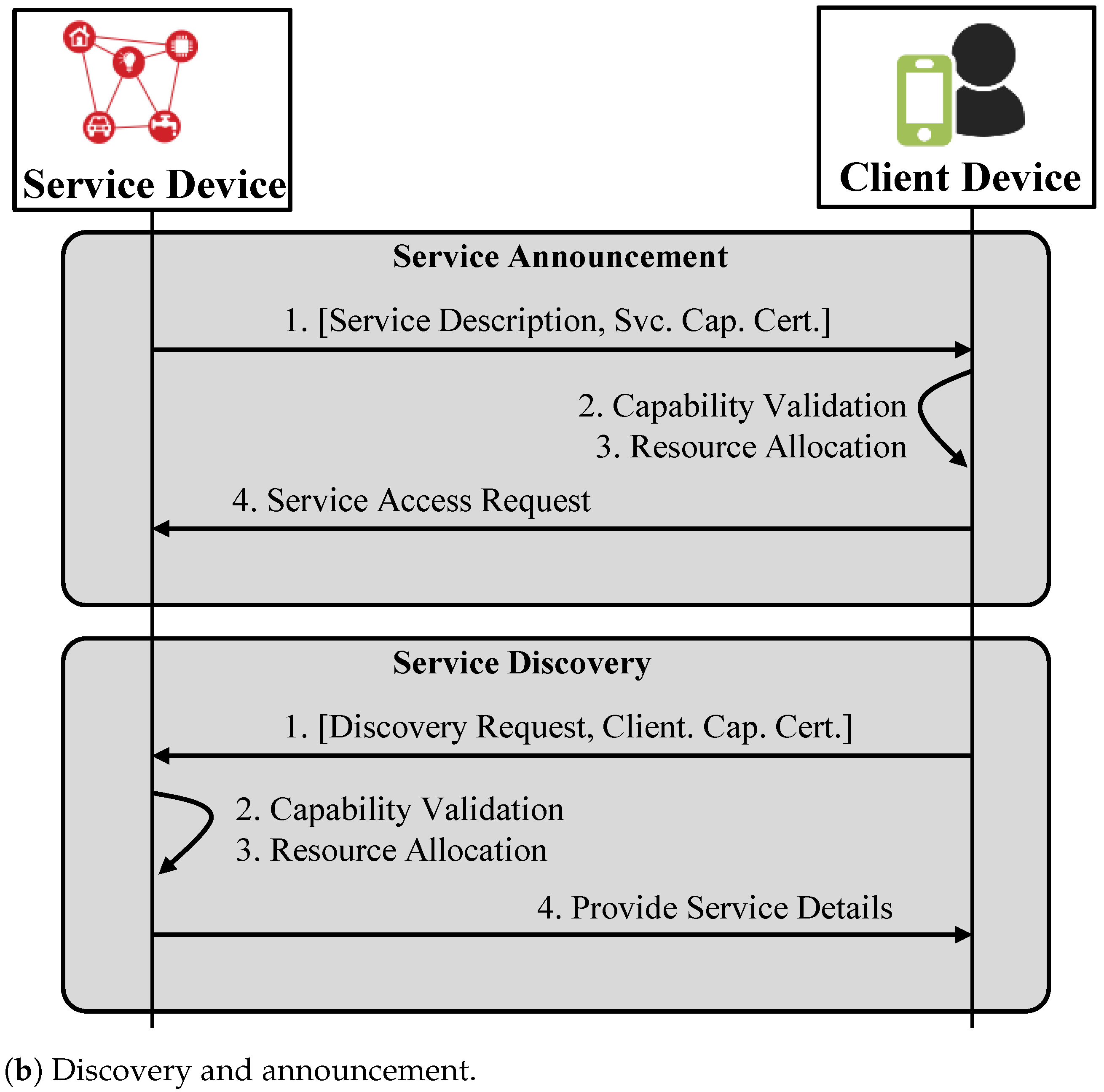 Futureinternet 16 00040 g021b
