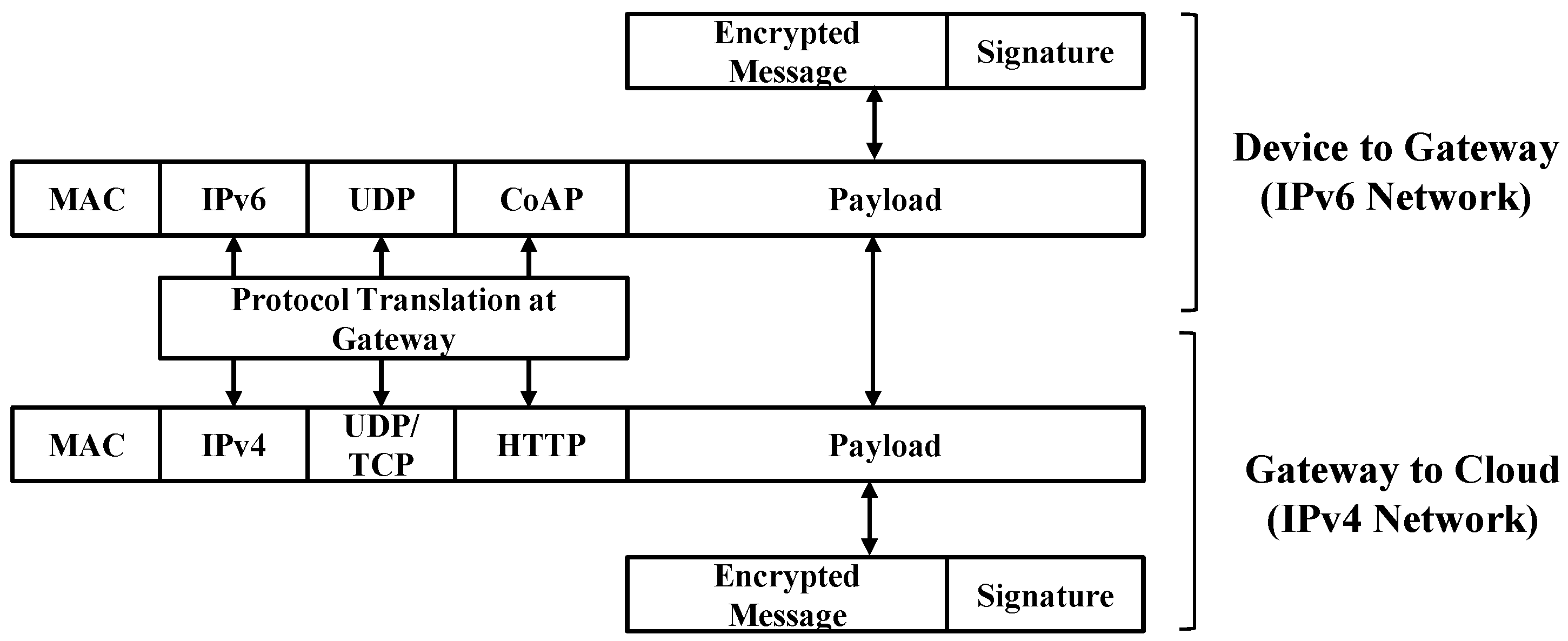 Futureinternet 16 00040 g025