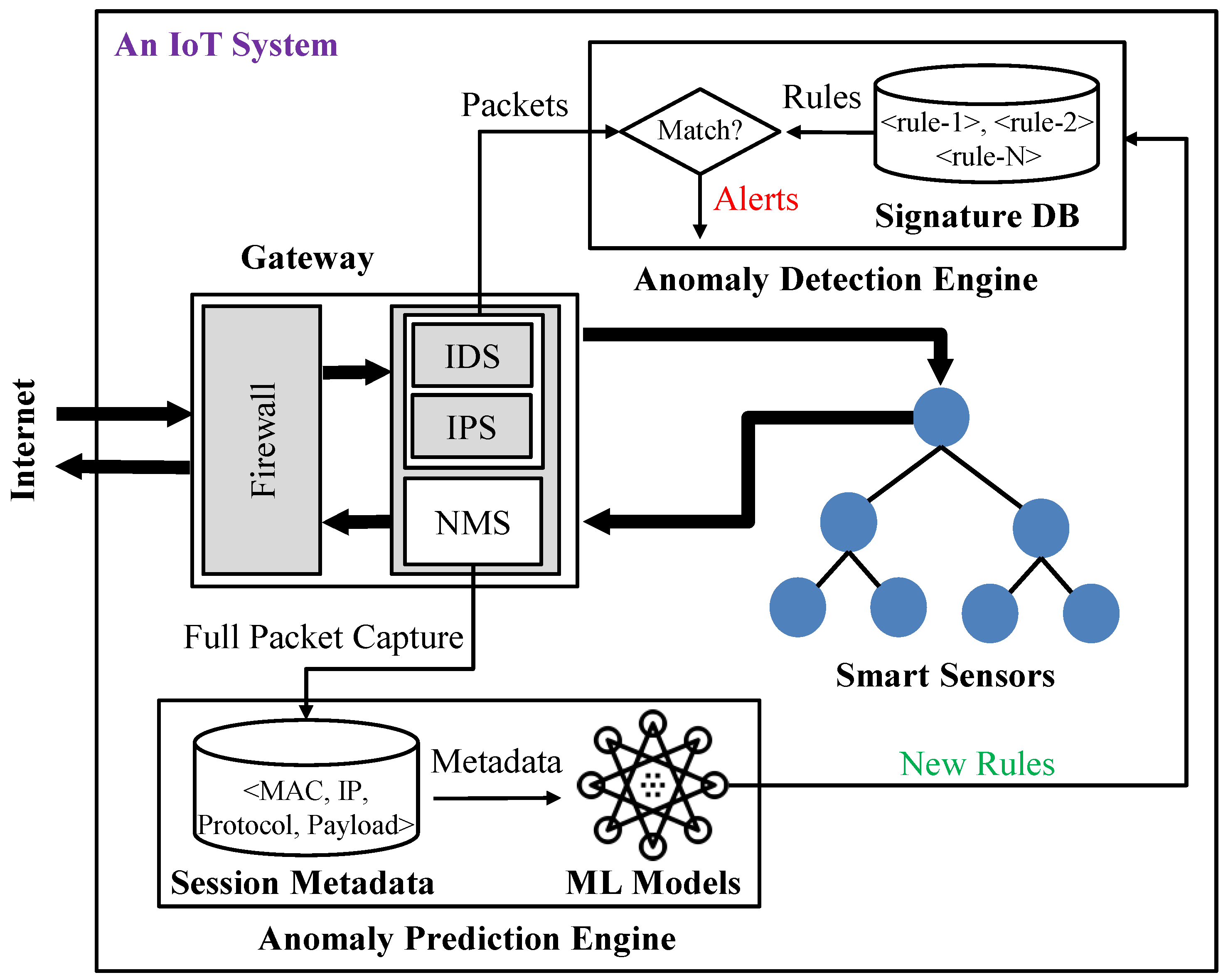 Futureinternet 16 00040 g028
