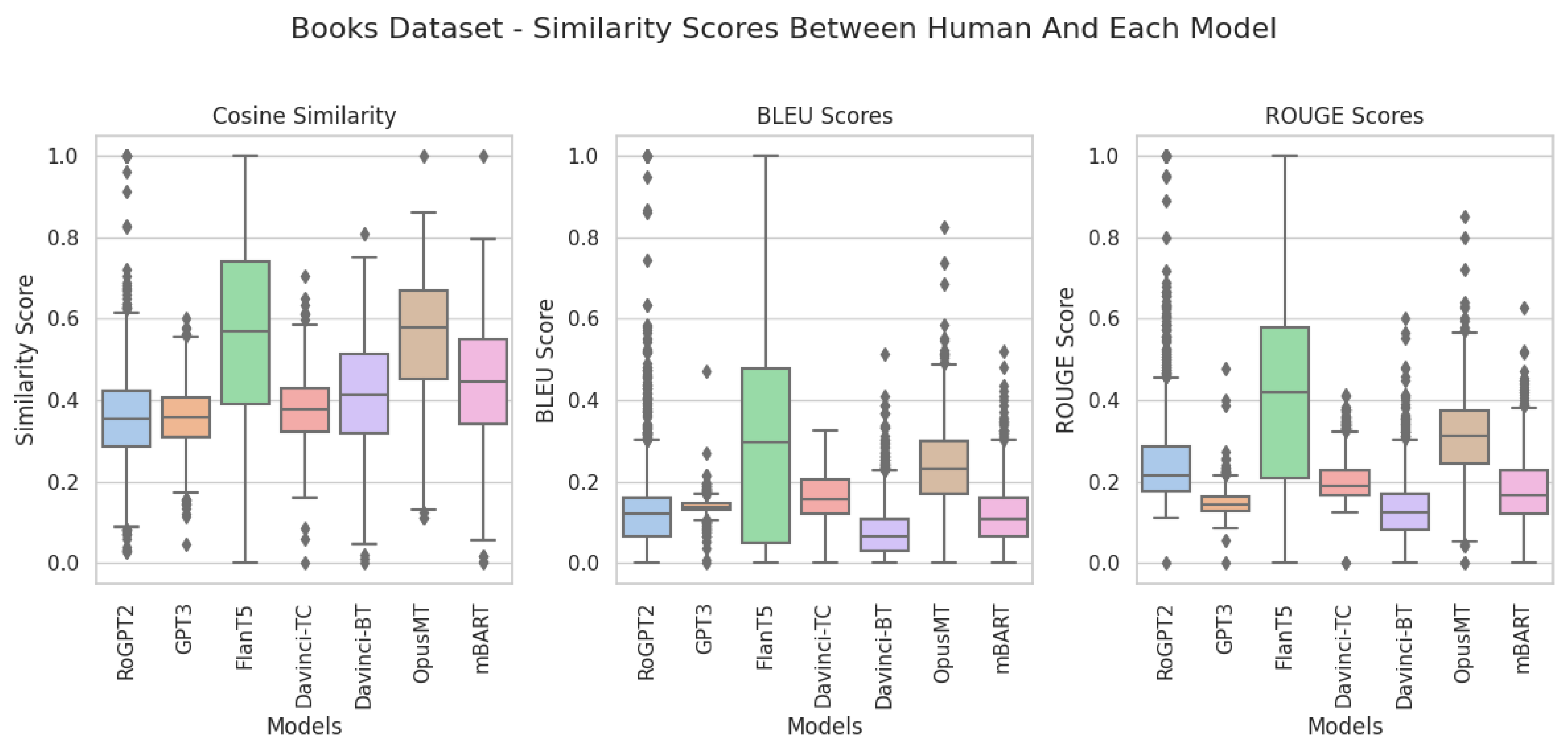 Futureinternet 16 00041 g0a3