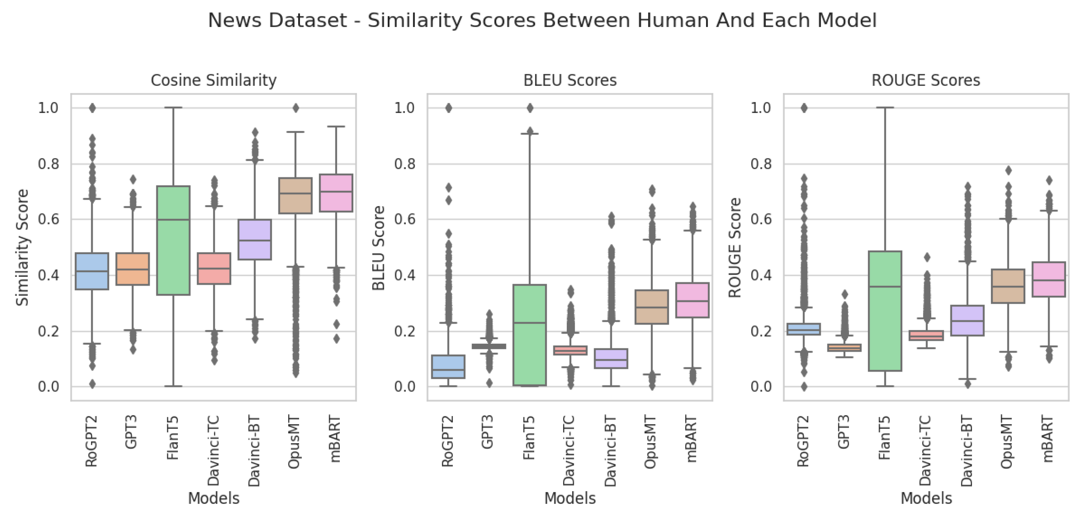 Futureinternet 16 00041 g0a4