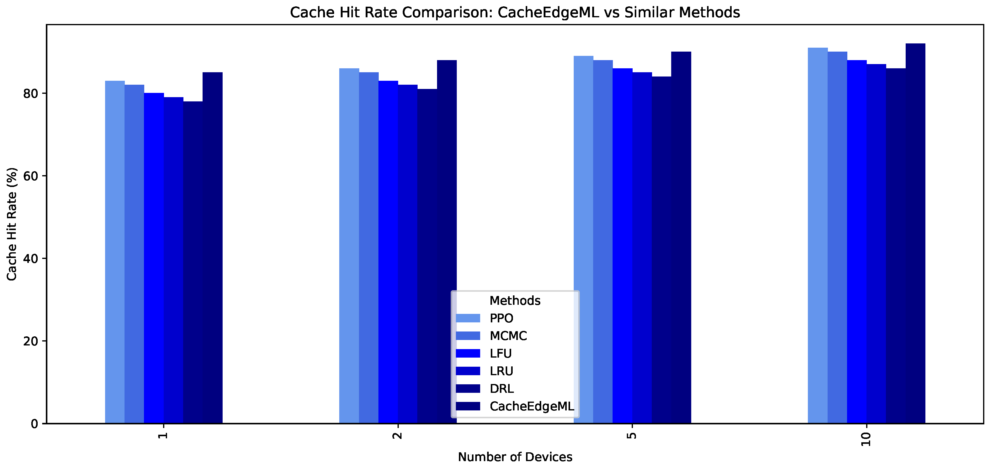 Futureinternet 16 00042 g007