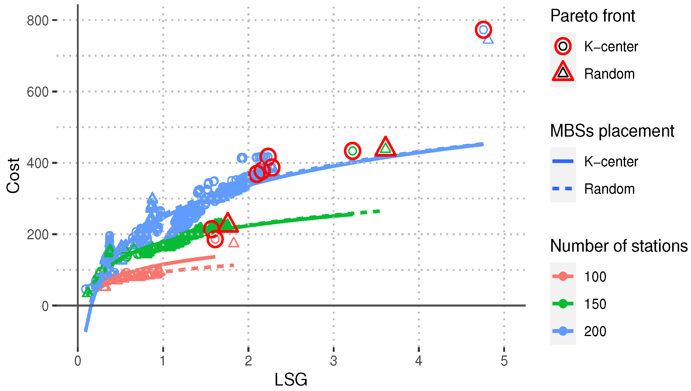 Futureinternet 16 00043 g005