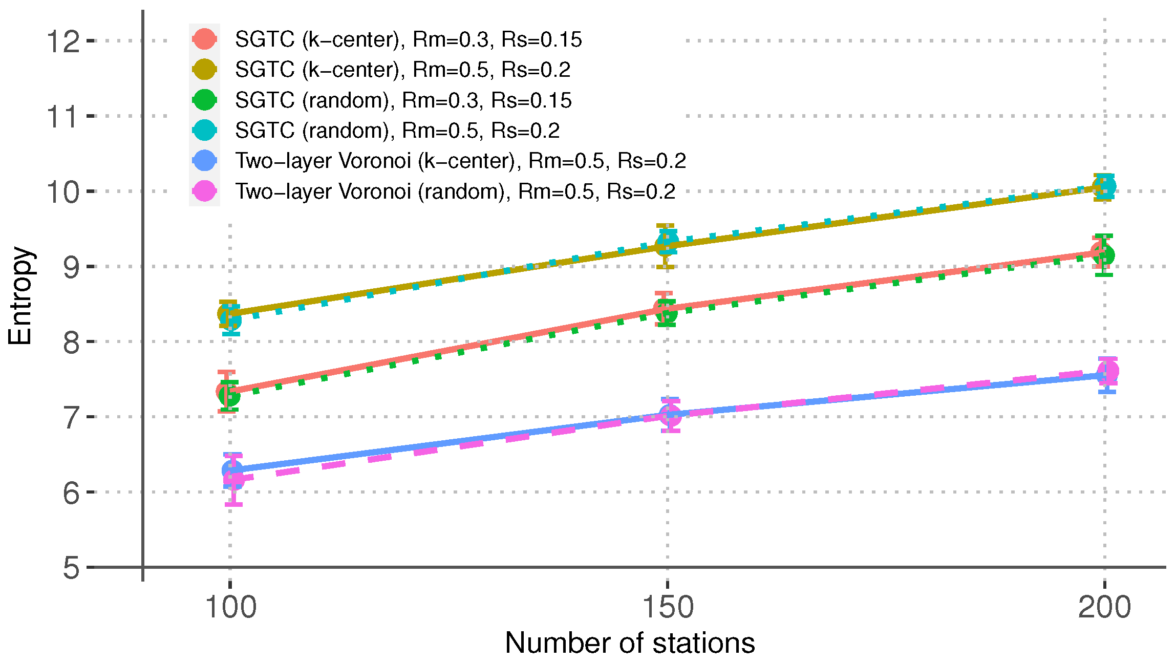 Futureinternet 16 00043 g006
