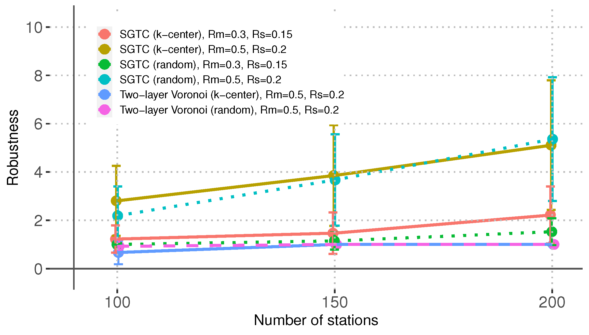 Futureinternet 16 00043 g008