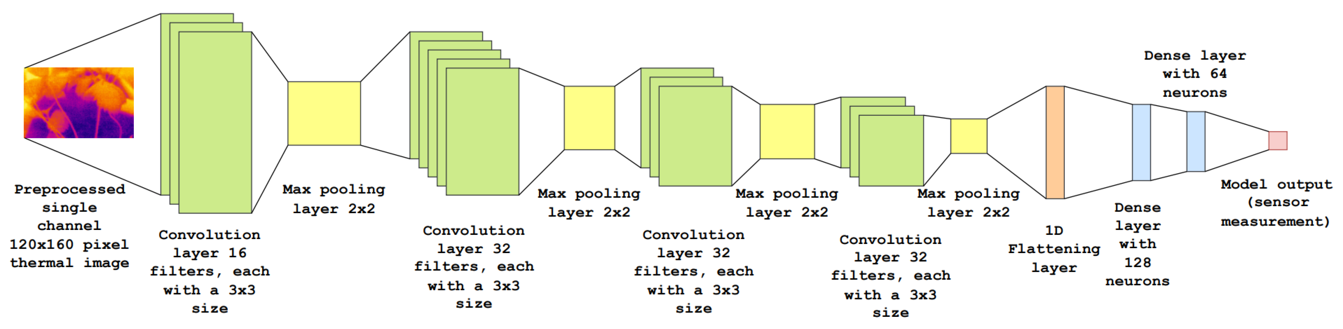 Futureinternet 16 00044 g001