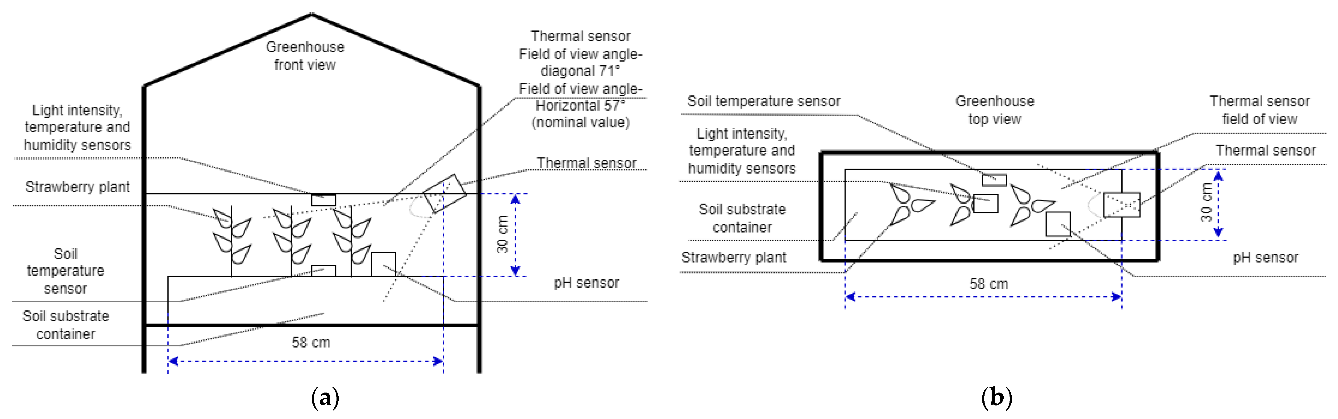 Futureinternet 16 00044 g003