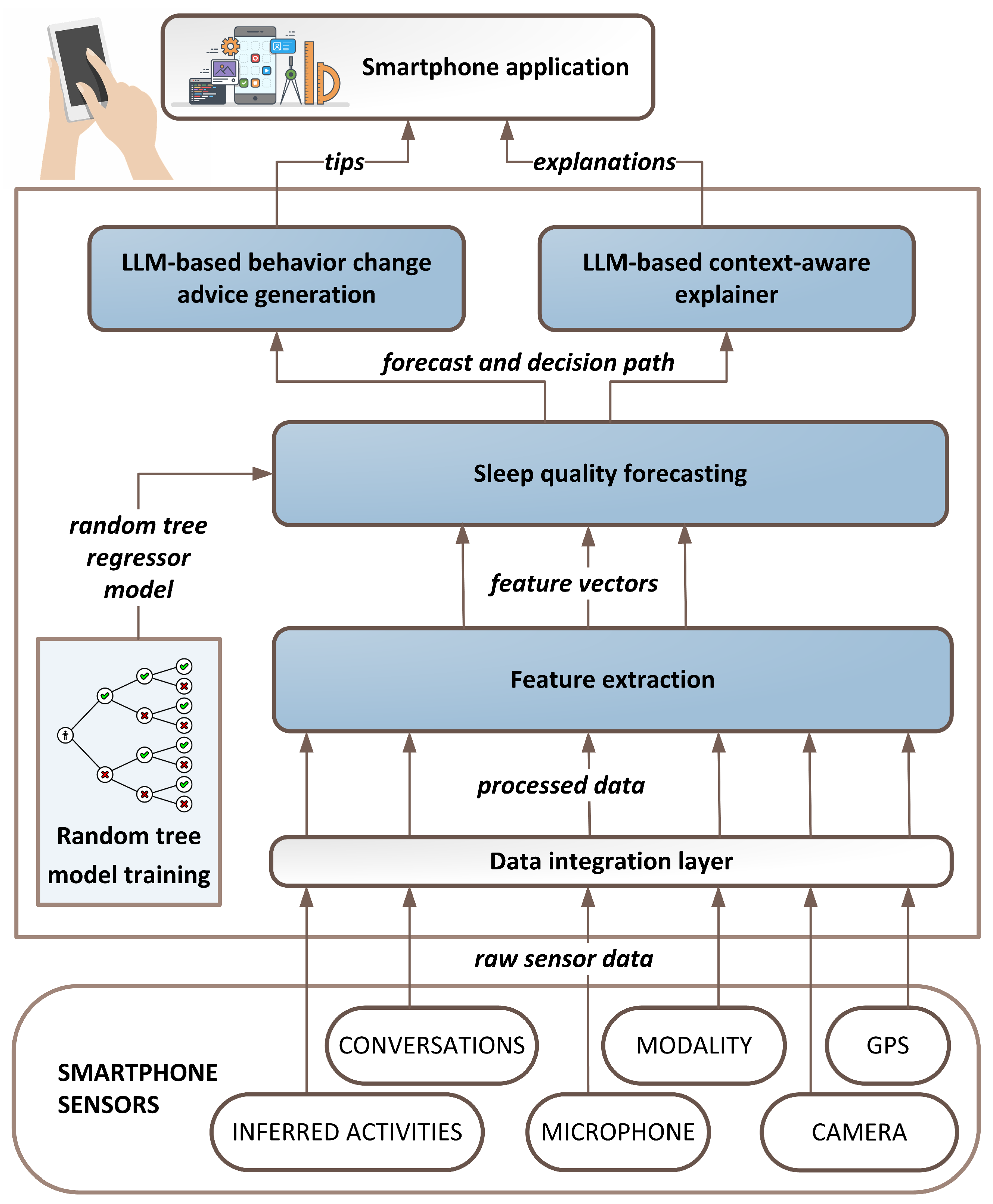 Futureinternet 16 00046 g001